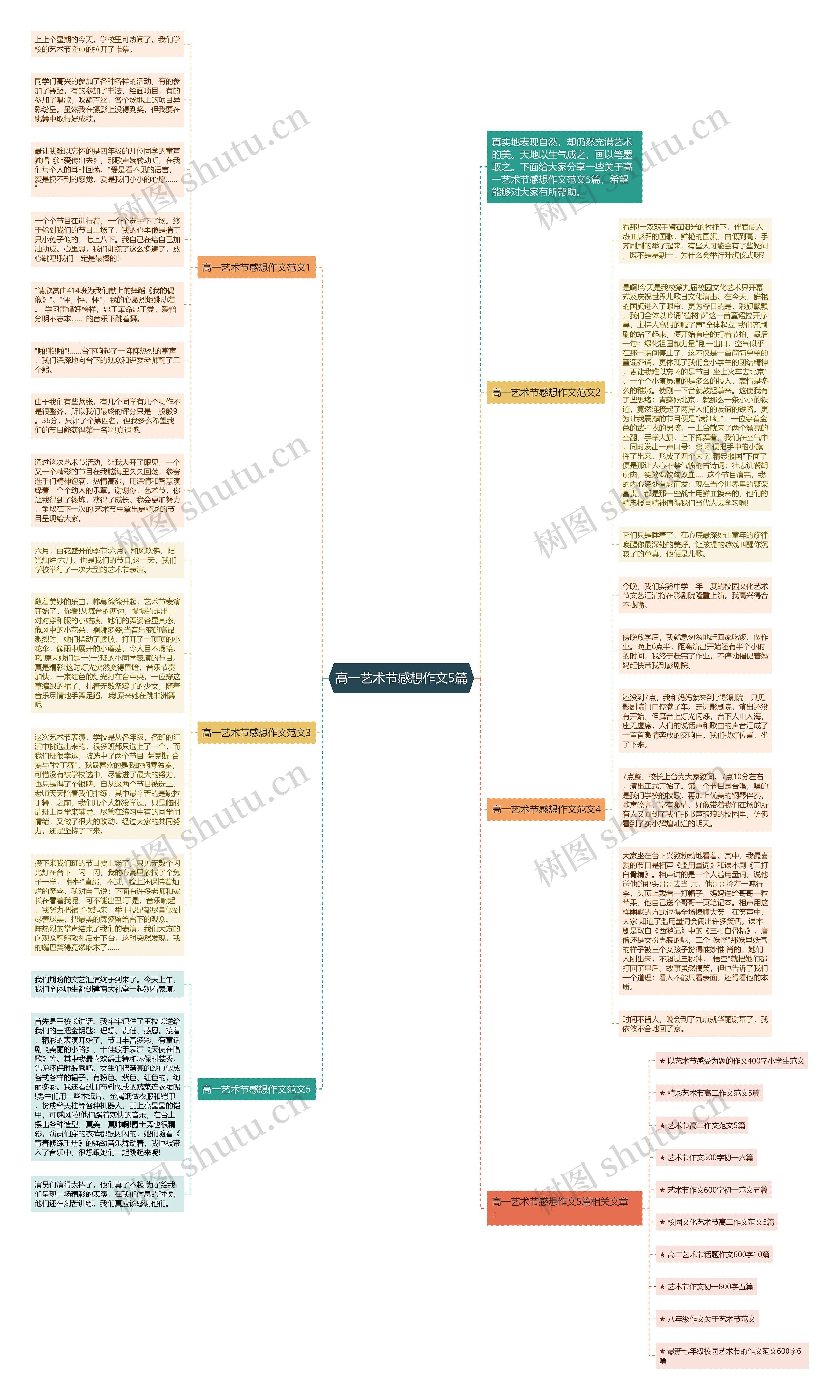高一艺术节感想作文5篇思维导图高清图 高一艺术节感想作文5篇思维导图