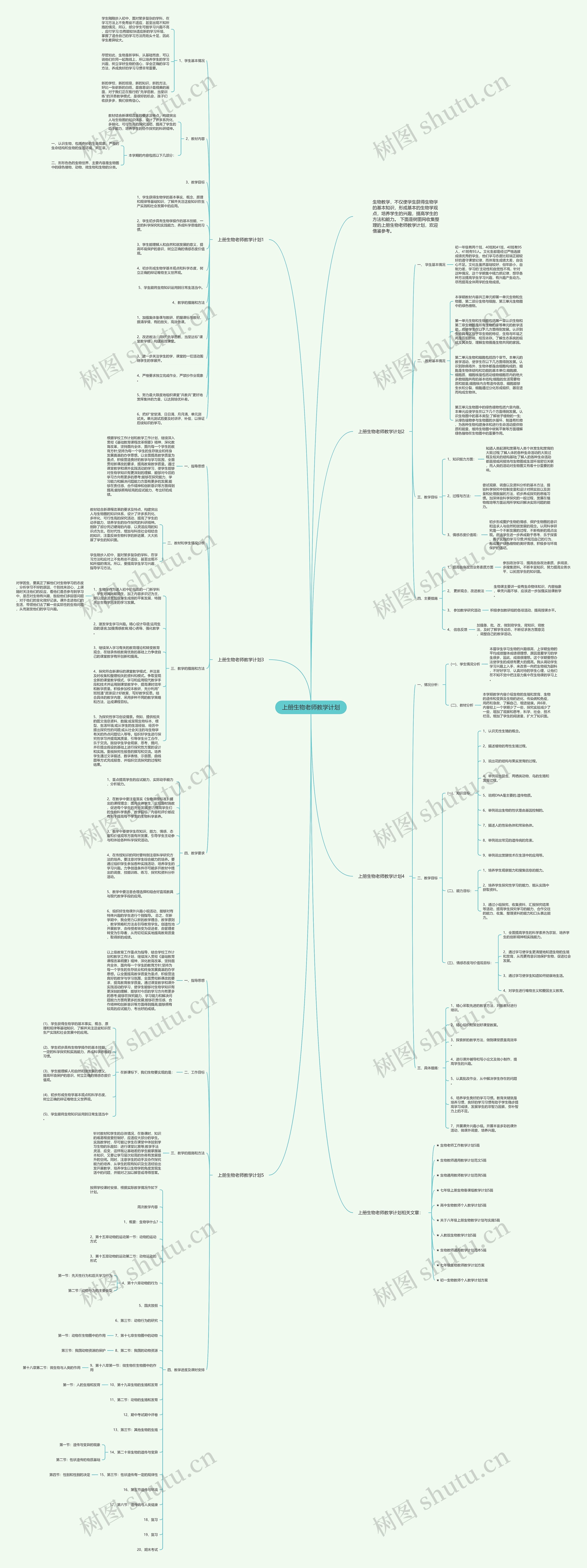 上册生物老师教学计划思维导图