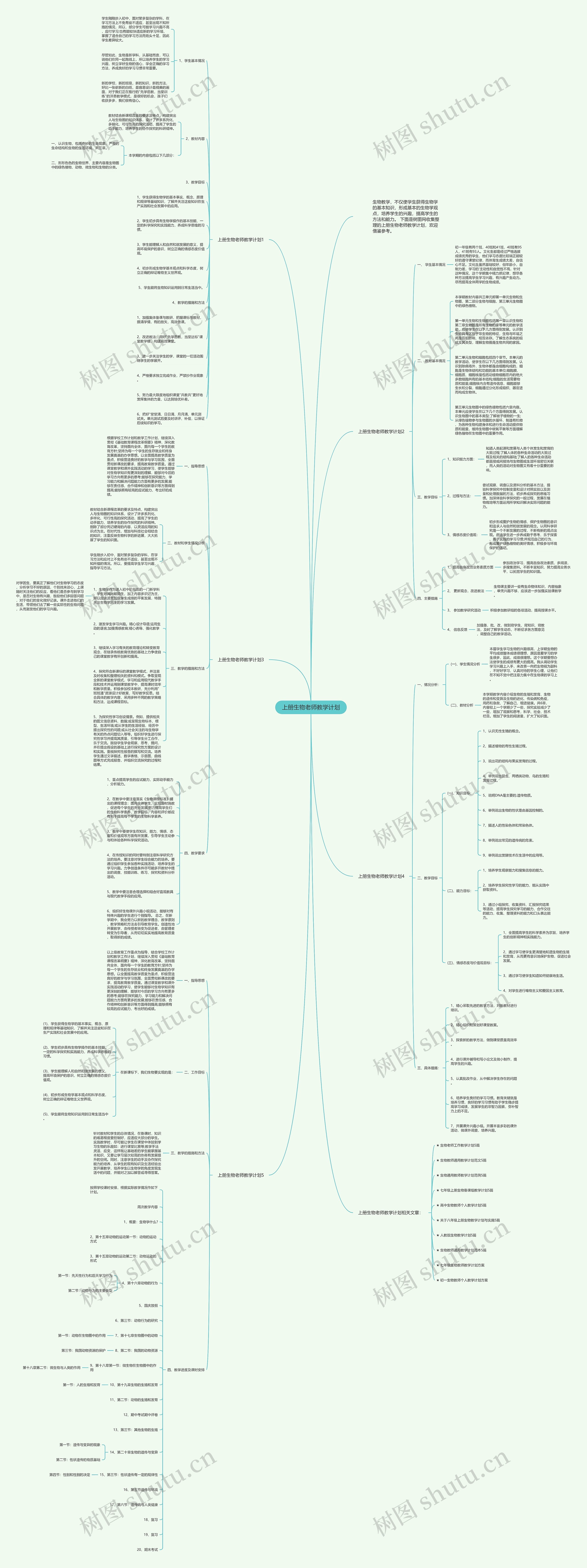 上册生物老师教学计划思维导图高清图 上册生物老师教学计划思维导图