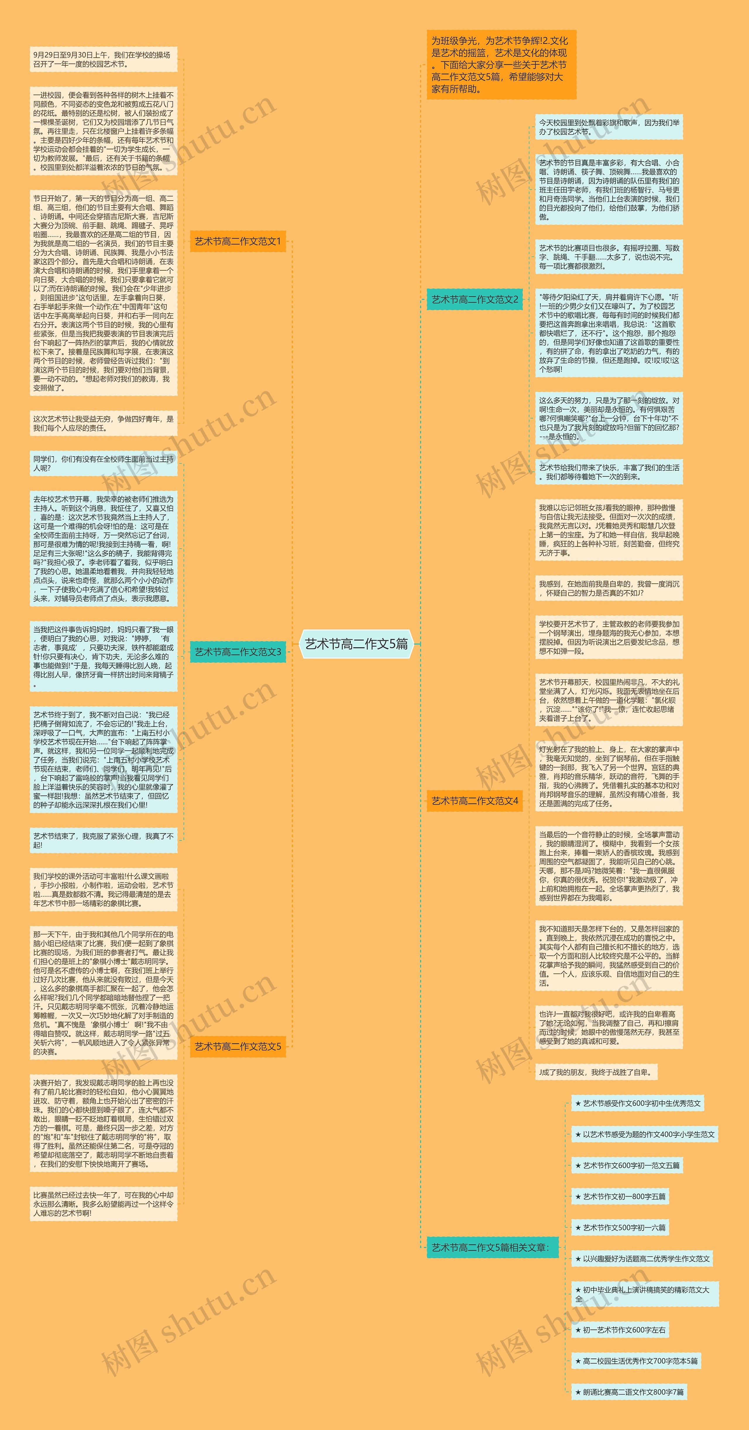 艺术节高二作文5篇思维导图