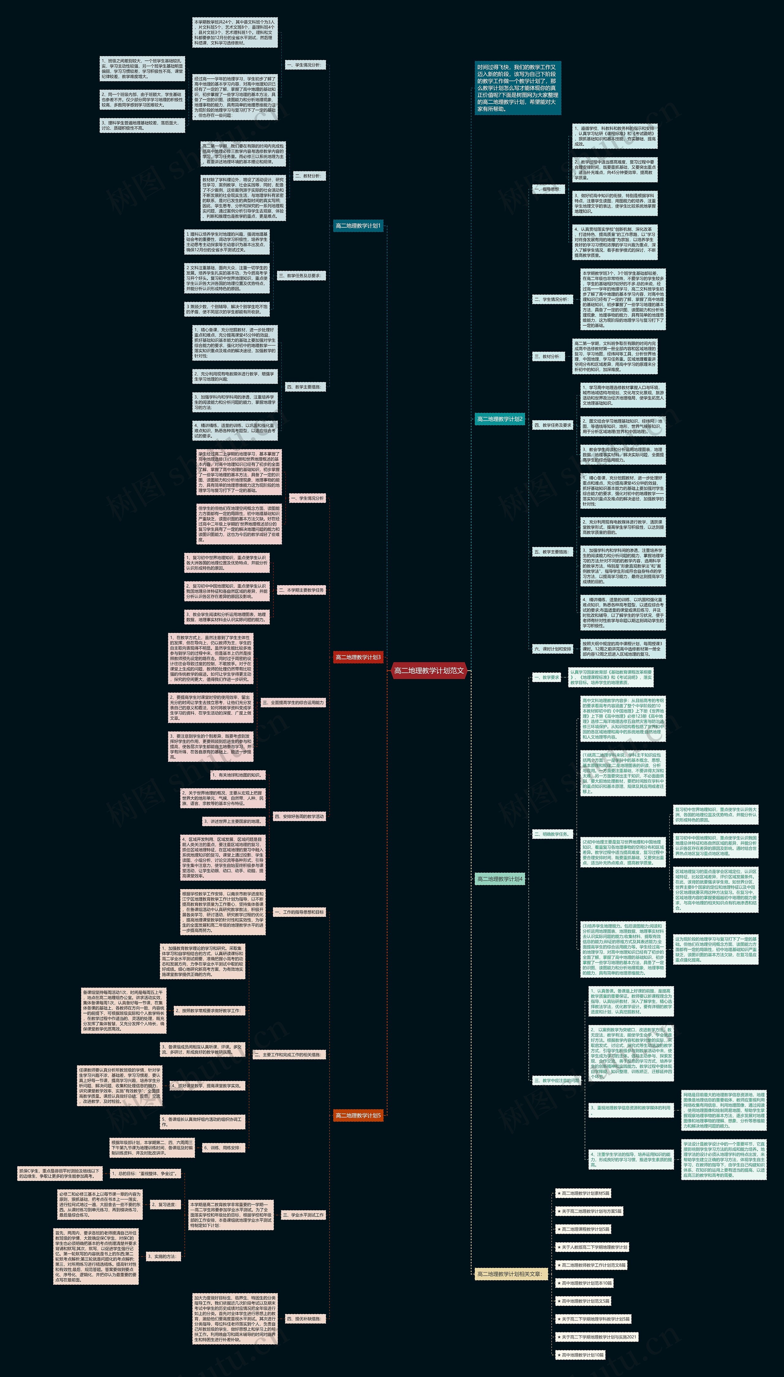 高二地理教学计划范文思维导图