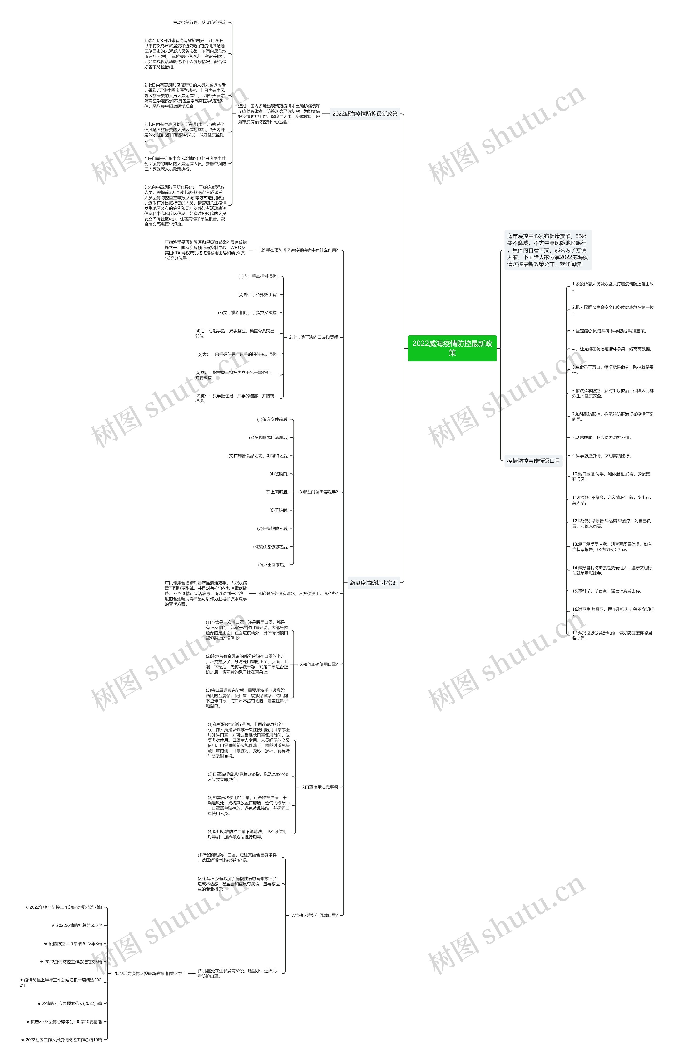 2022威海疫情防控最新政策思维导图