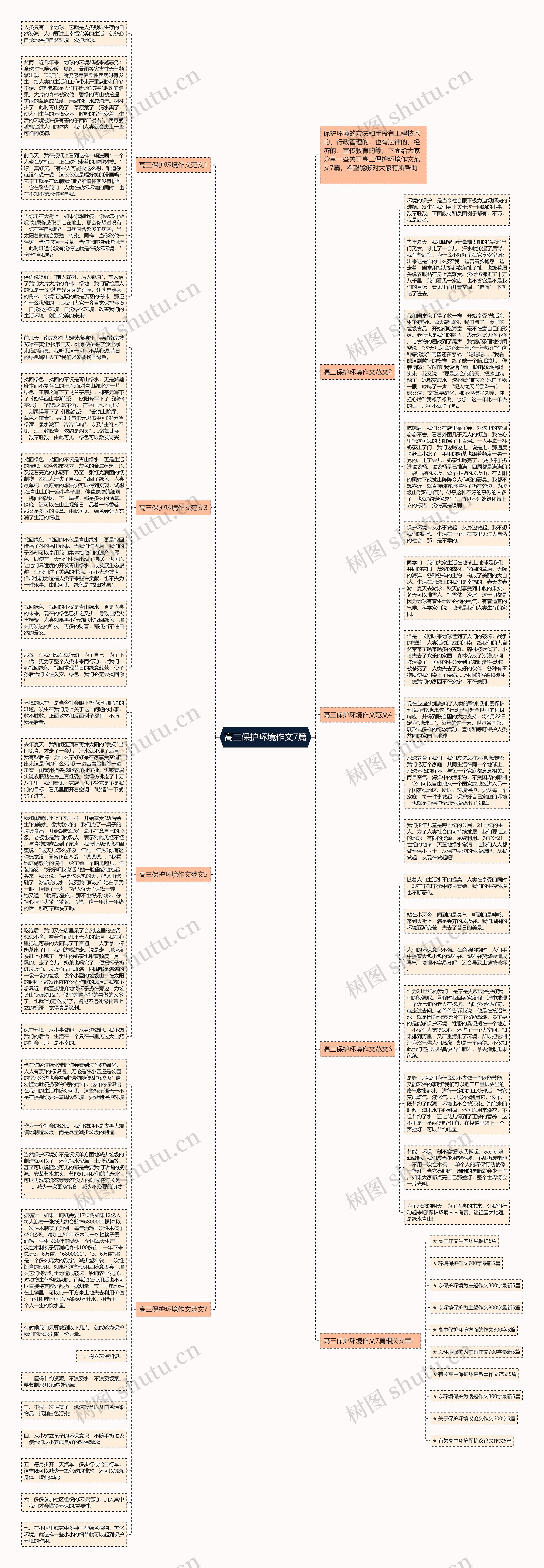高三保护环境作文7篇思维导图