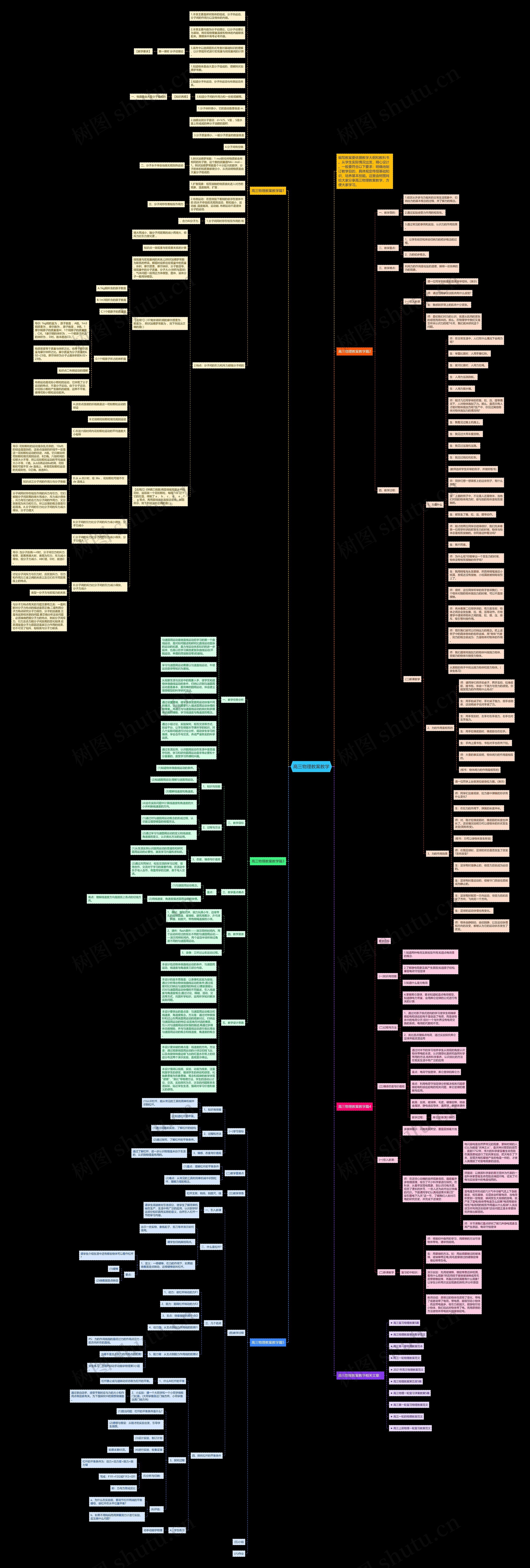 高三物理教案教学思维导图