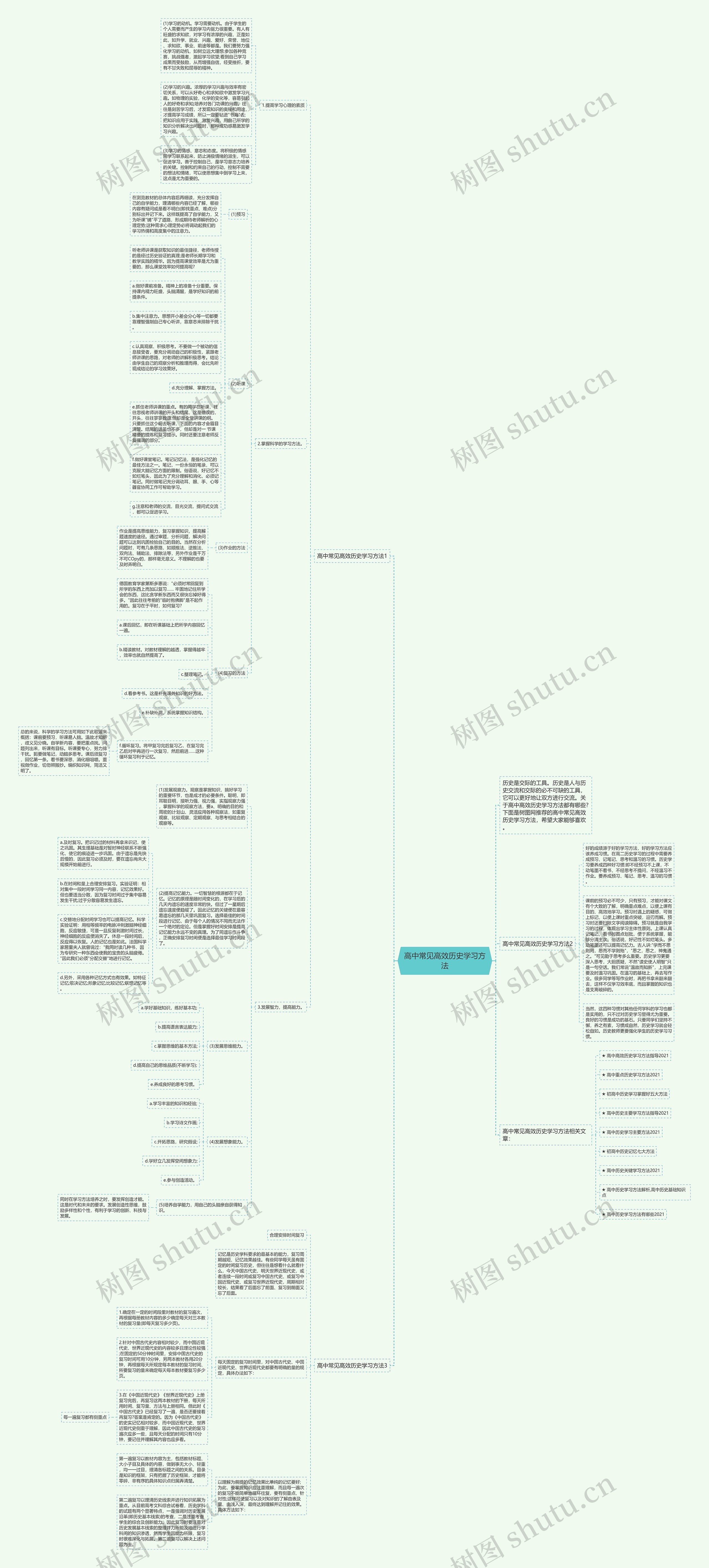 高中常见高效历史学习方法思维导图
