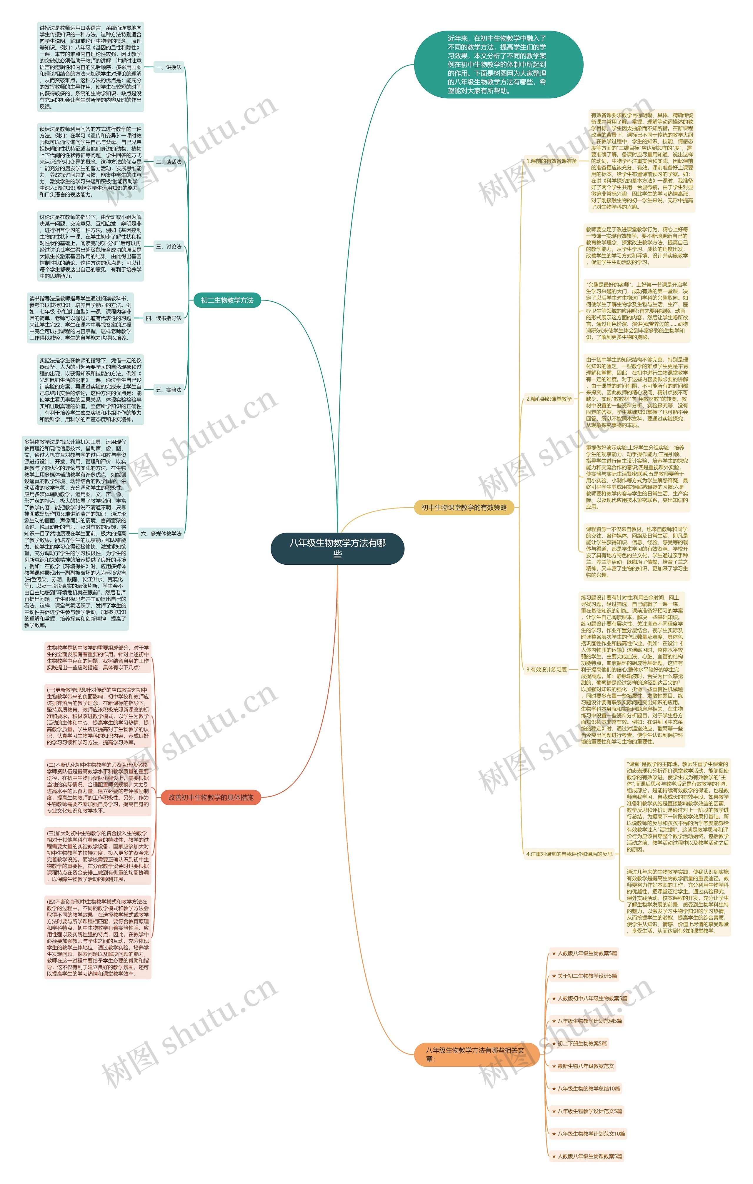 八年级生物教学方法有哪些思维导图