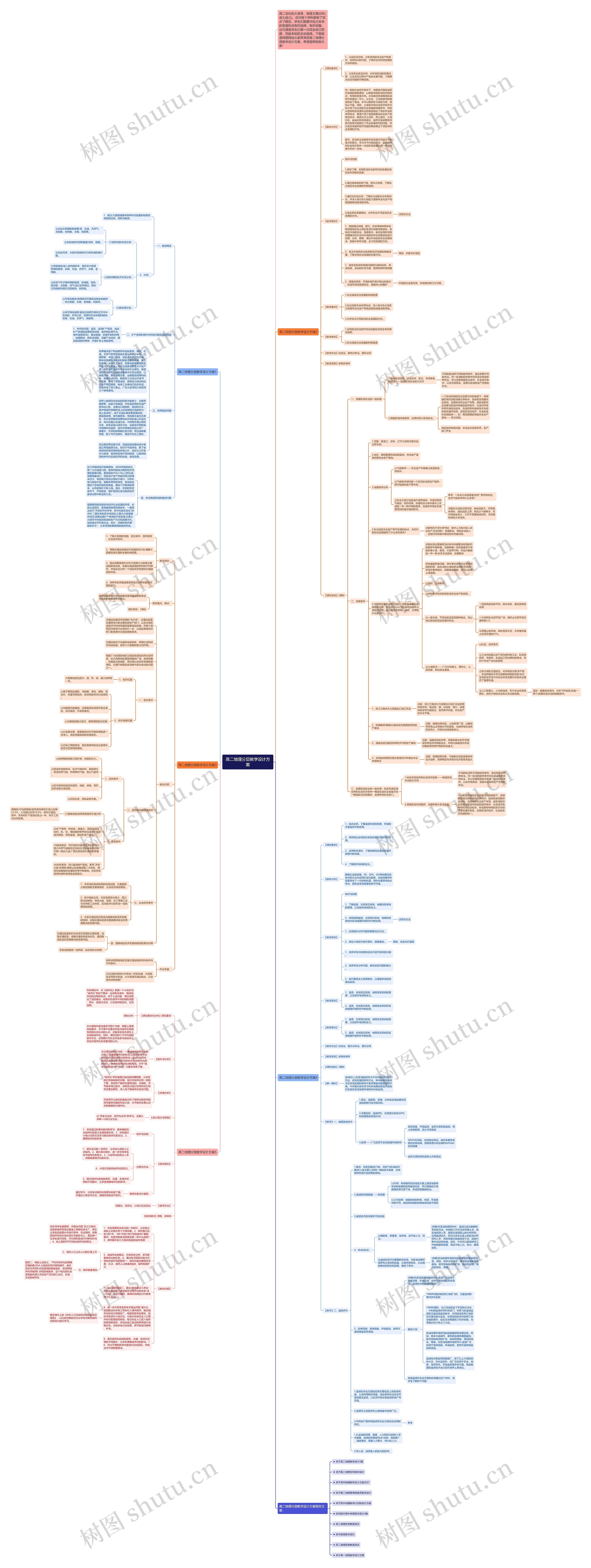 高二地理分层教学设计方案思维导图