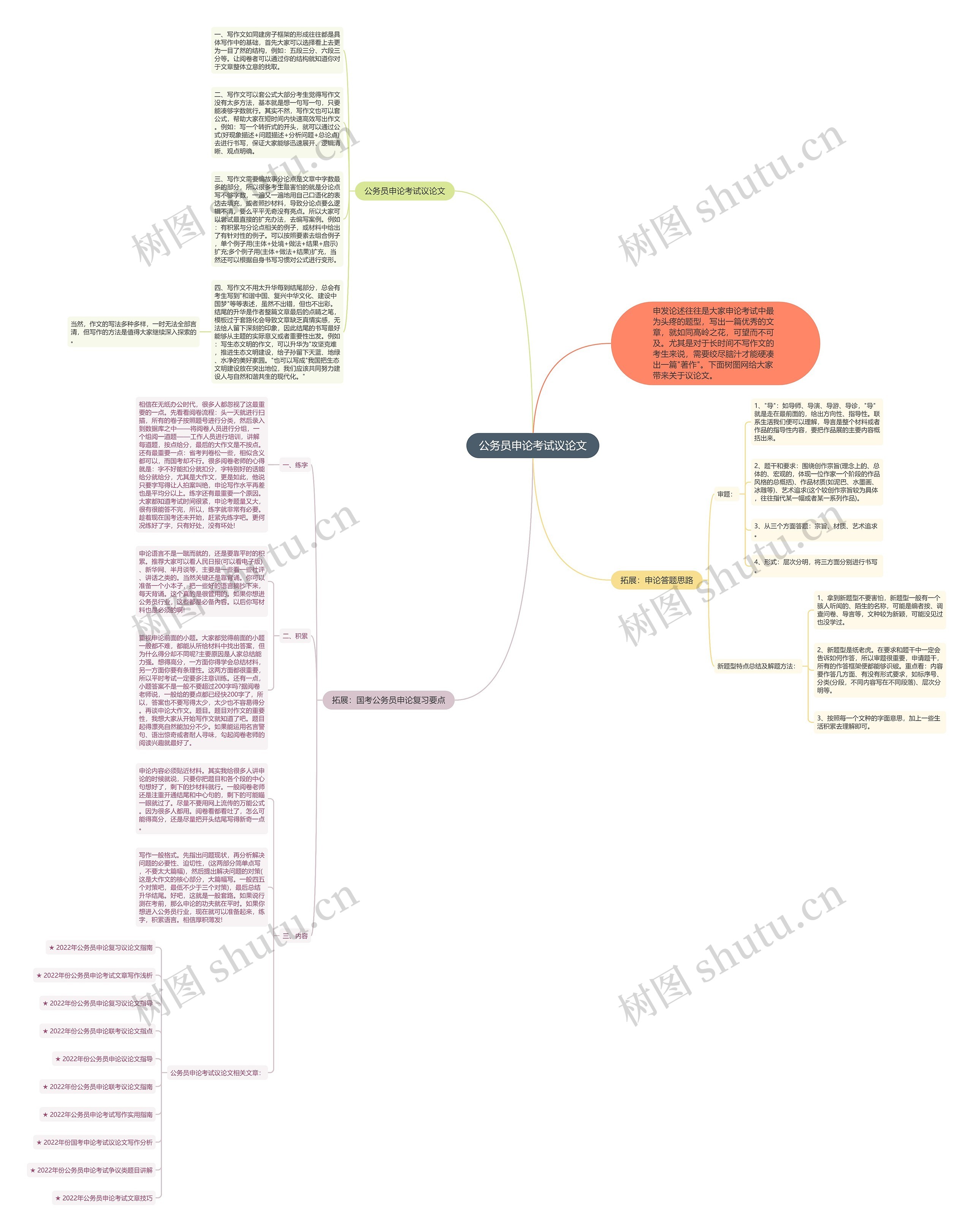 公务员申论考试议论文思维导图