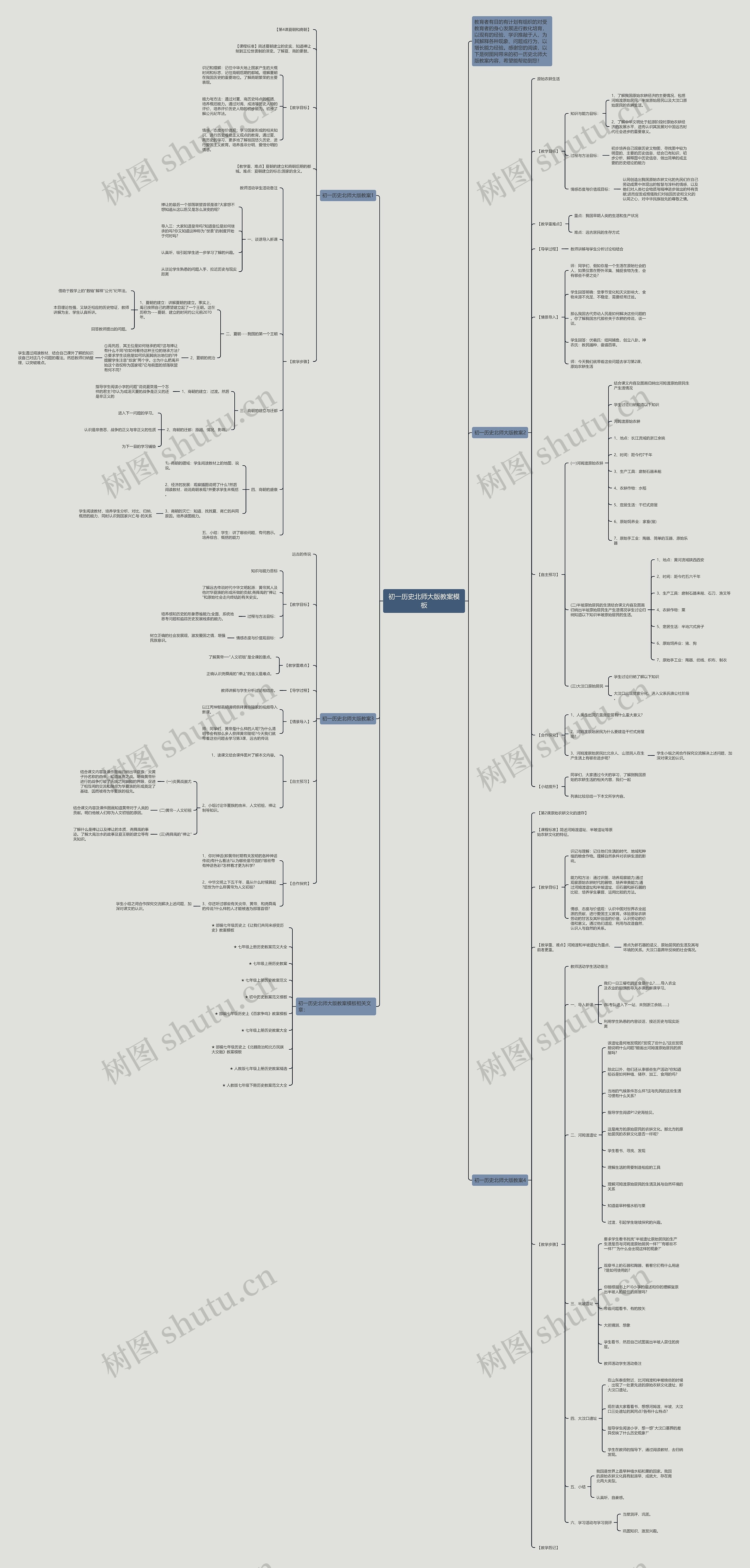 初一历史北师大版教案思维导图