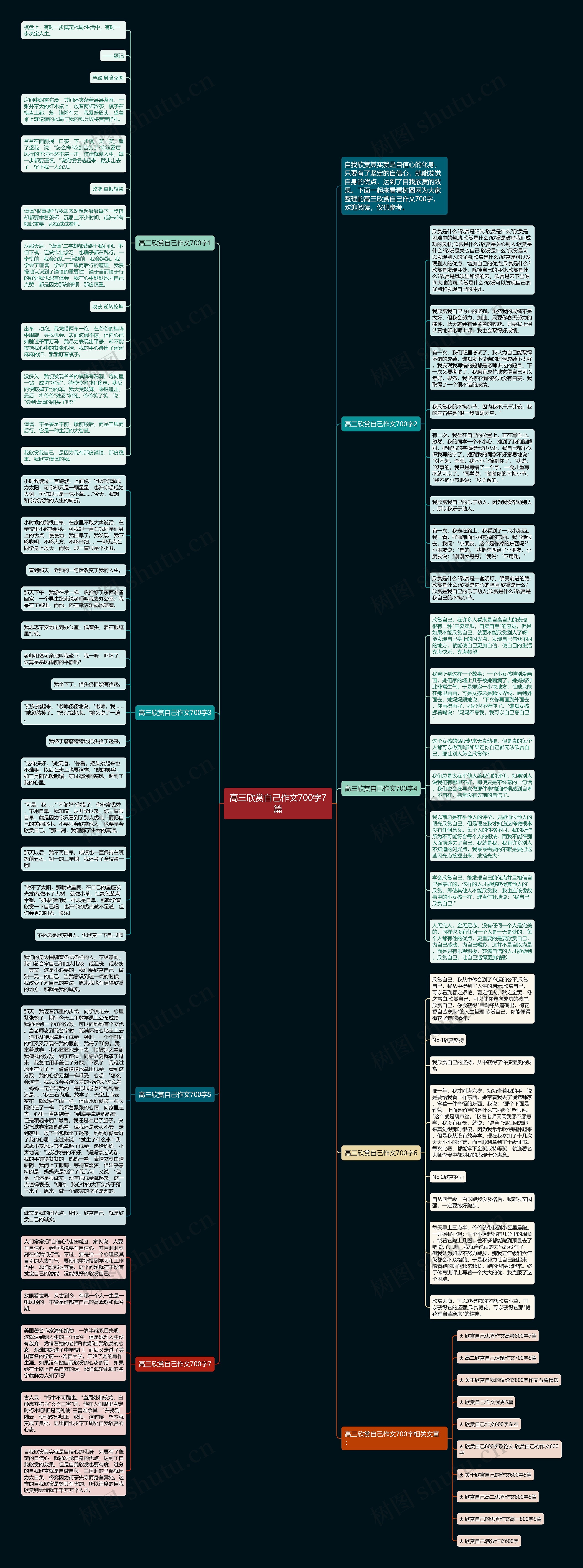 高三欣赏自己作文700字7篇思维导图