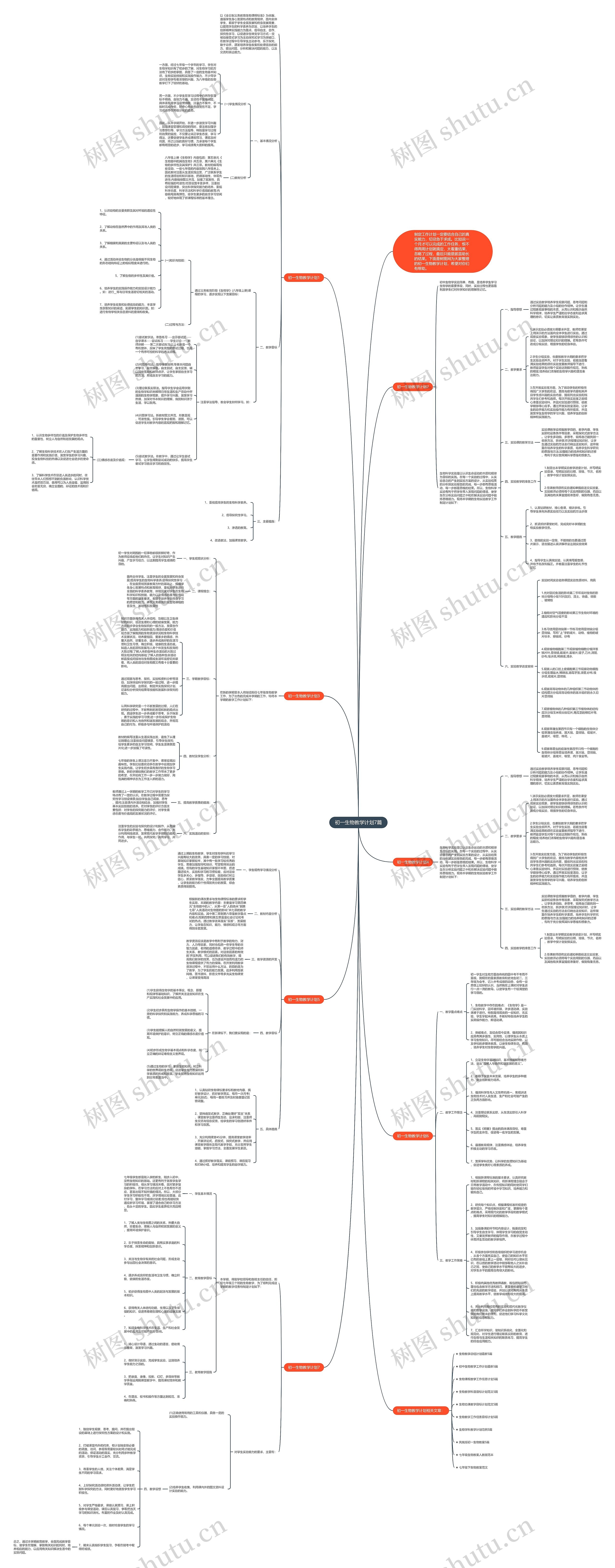 初一生物教学计划7篇思维导图