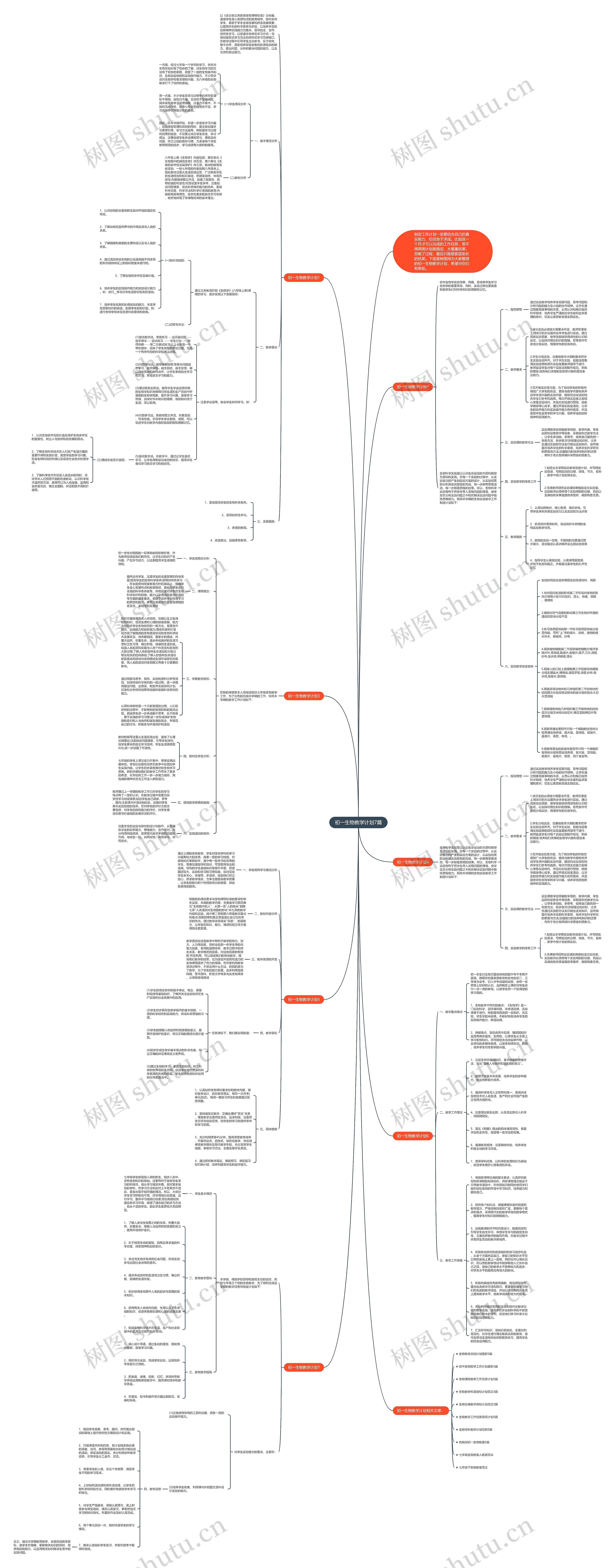 初一生物教学计划7篇思维导图高清图 初一生物教学计划7篇思维导图