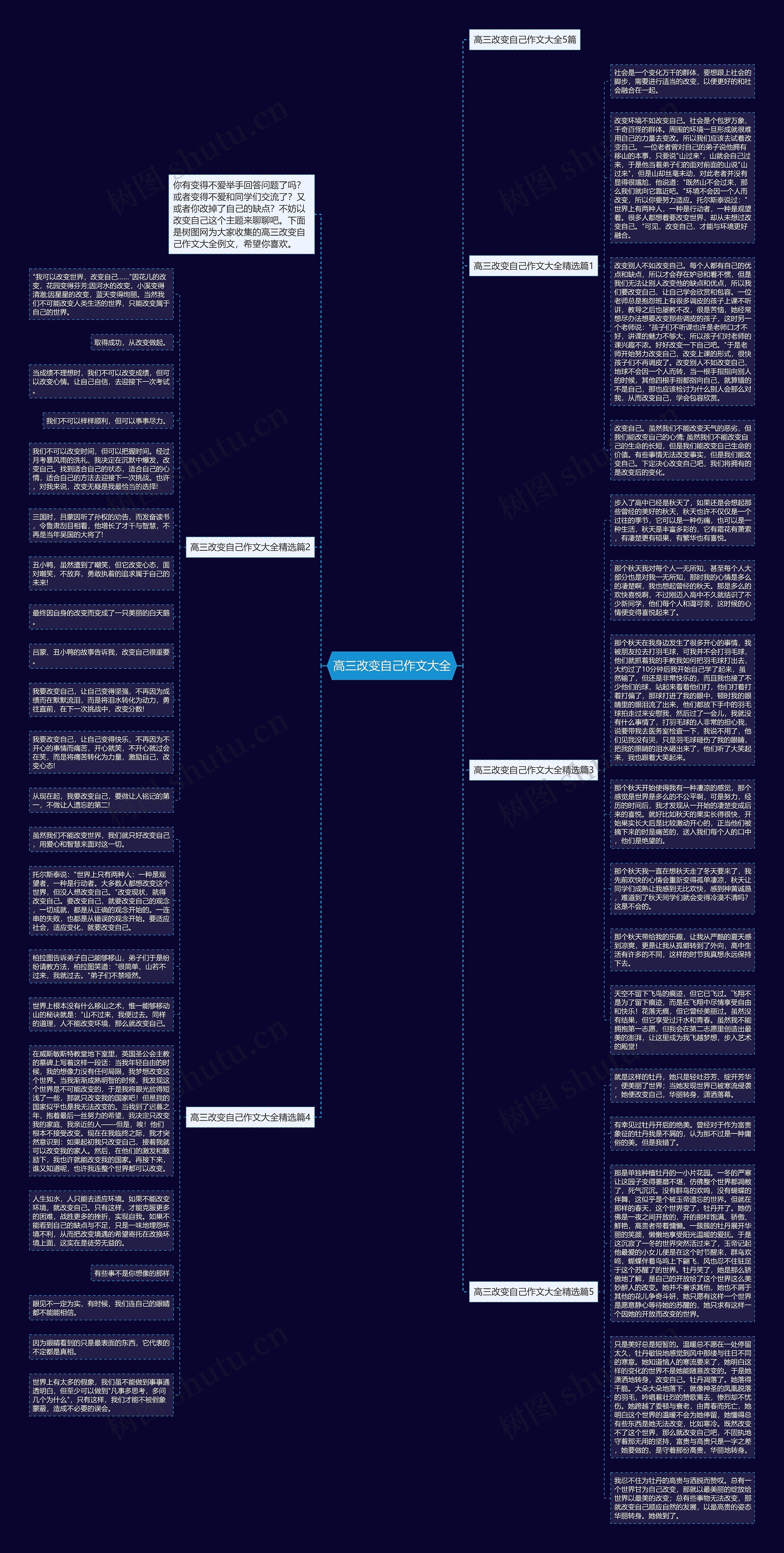 高三改变自己作文大全思维导图