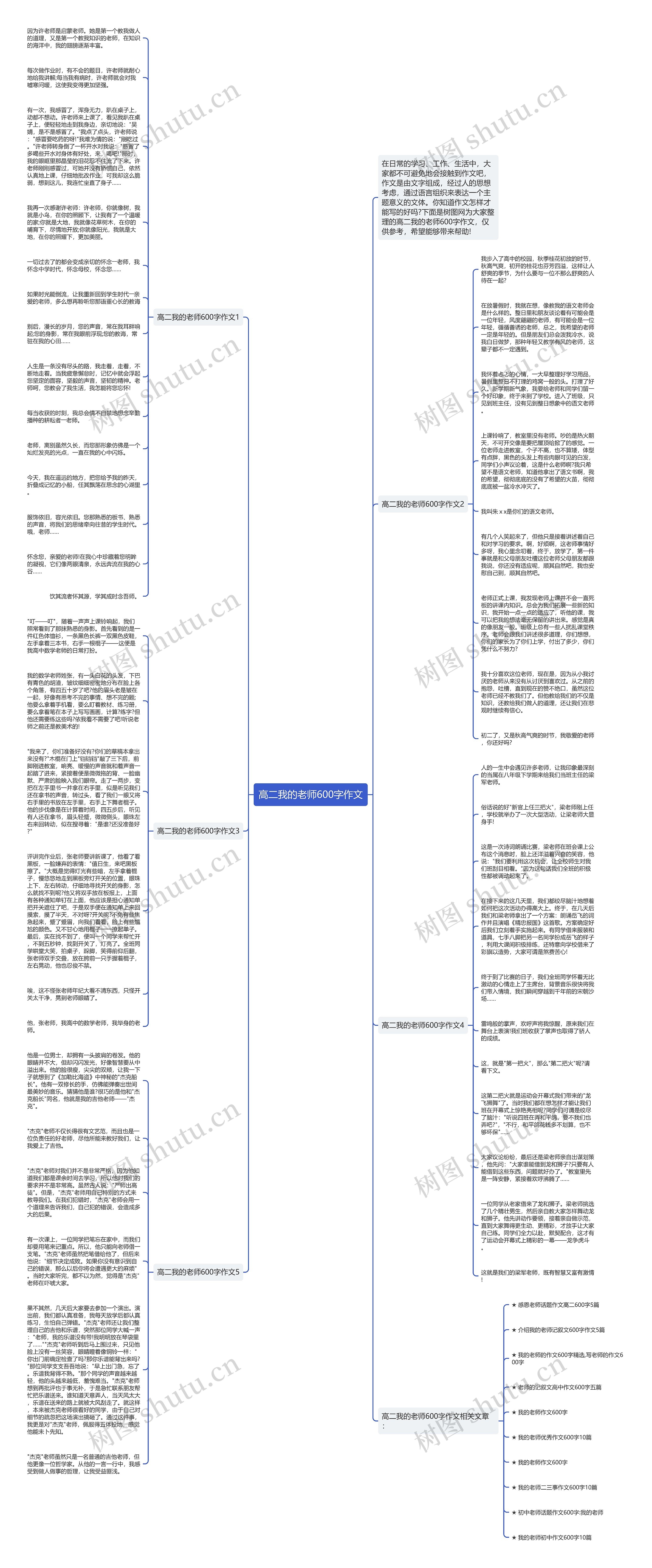 高二我的老师600字作文思维导图