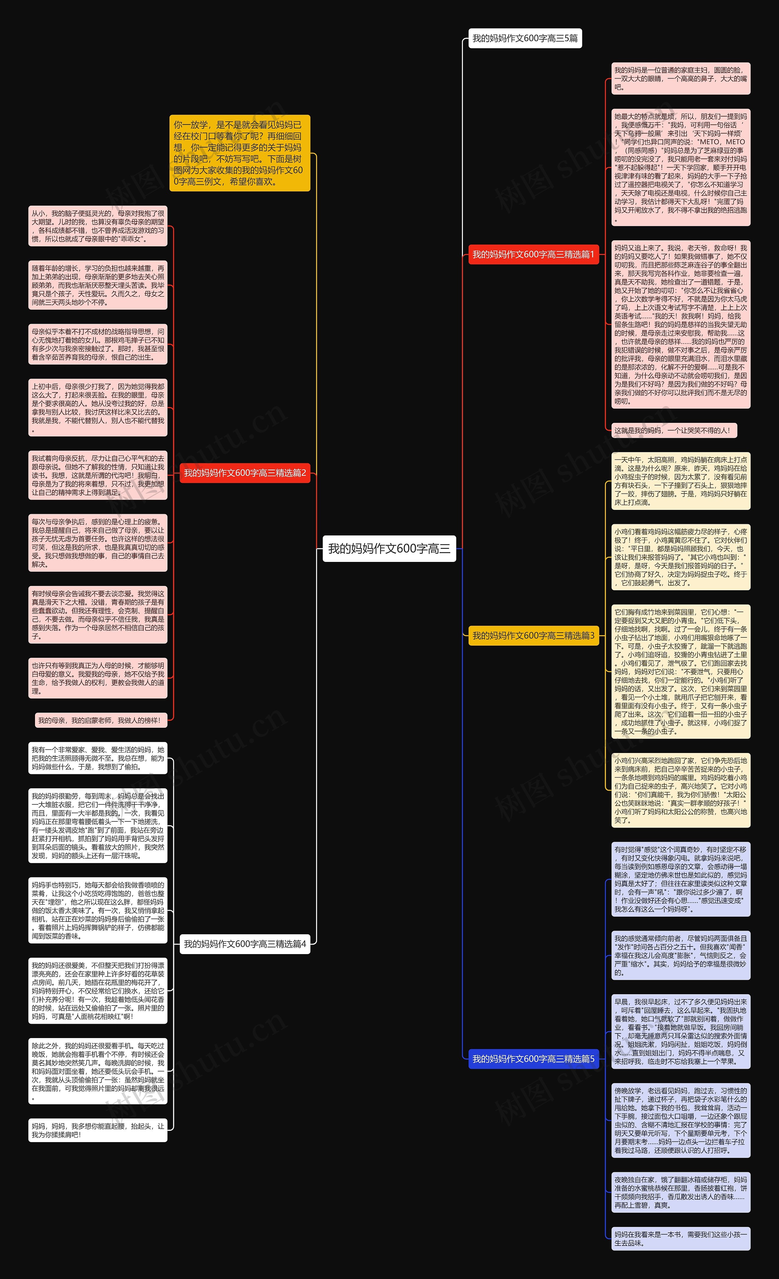 我的妈妈作文600字高三思维导图