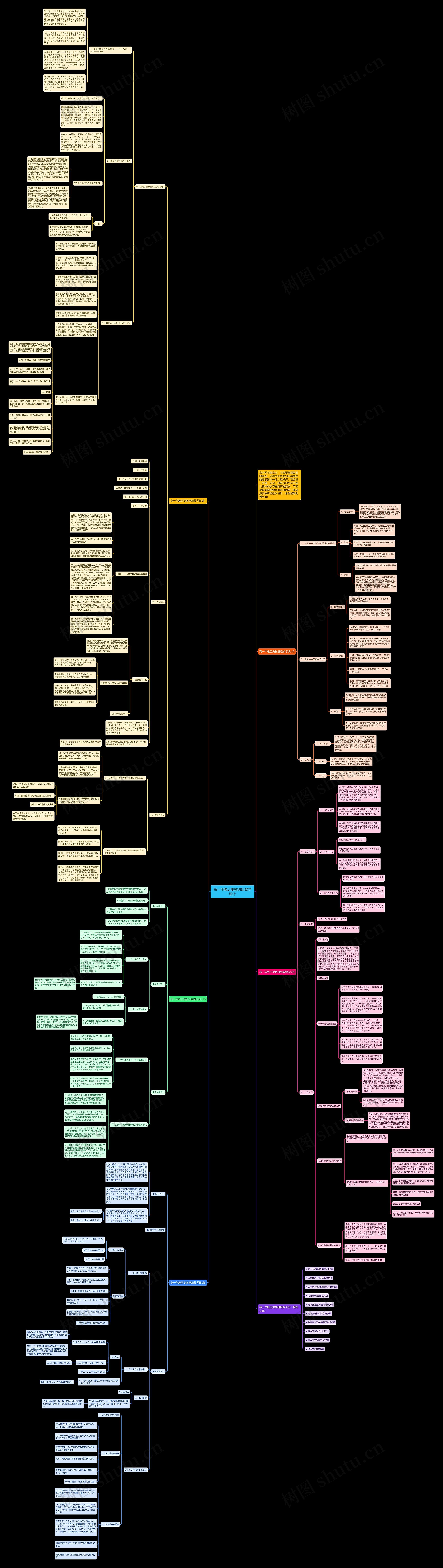 高一年级历史教研组教学设计思维导图