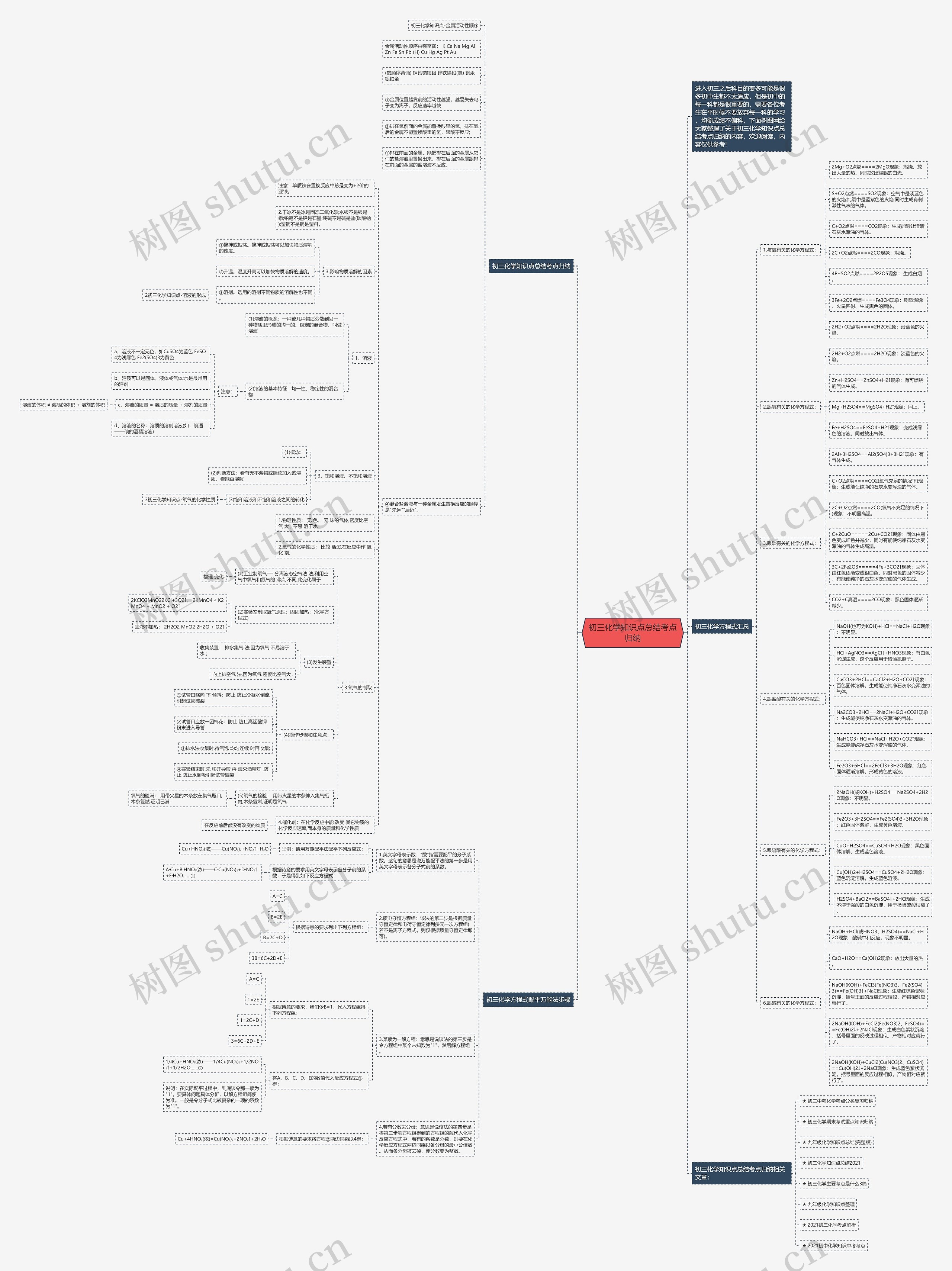 初三化学知识点总结考点归纳