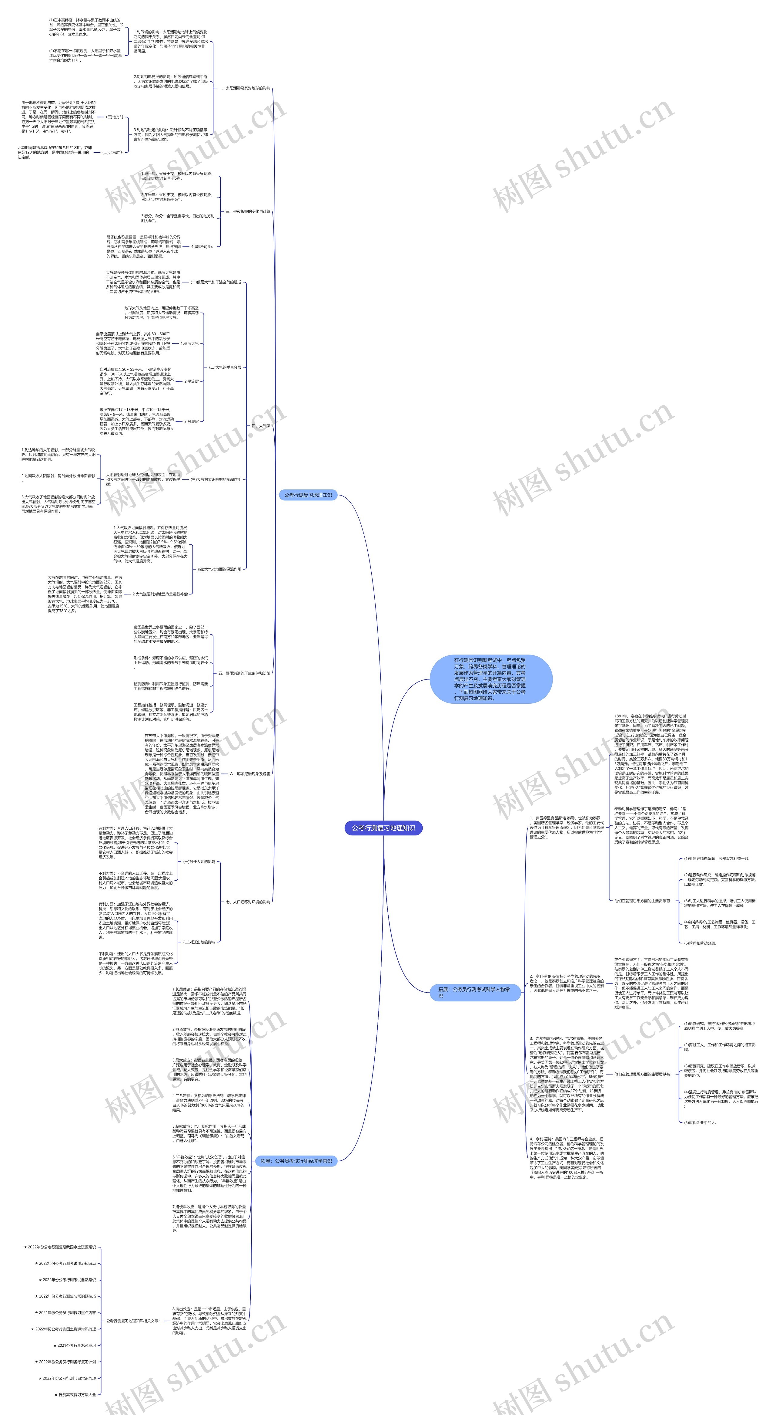 公考行测复习地理知识