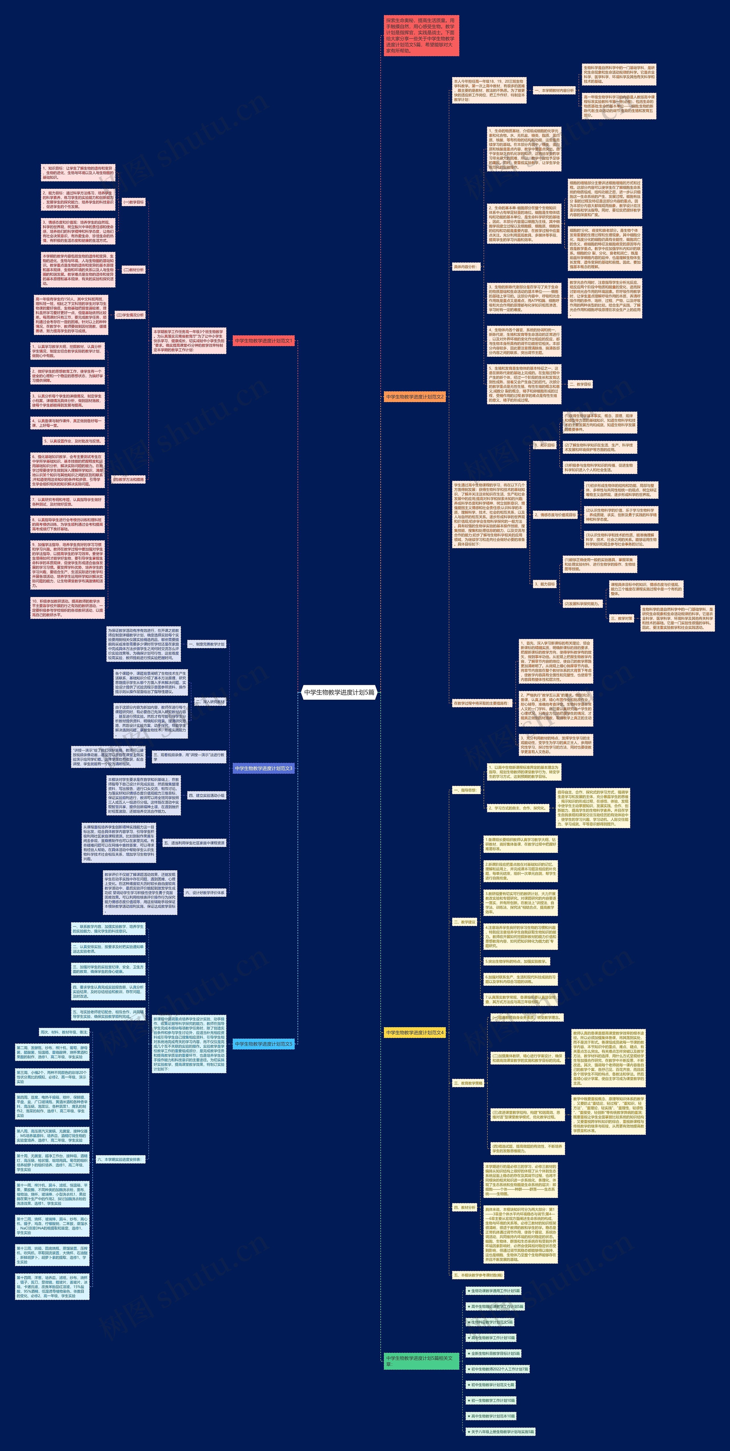 中学生物教学进度计划5篇思维导图高清图 中学生物教学进度计划5篇思维导图