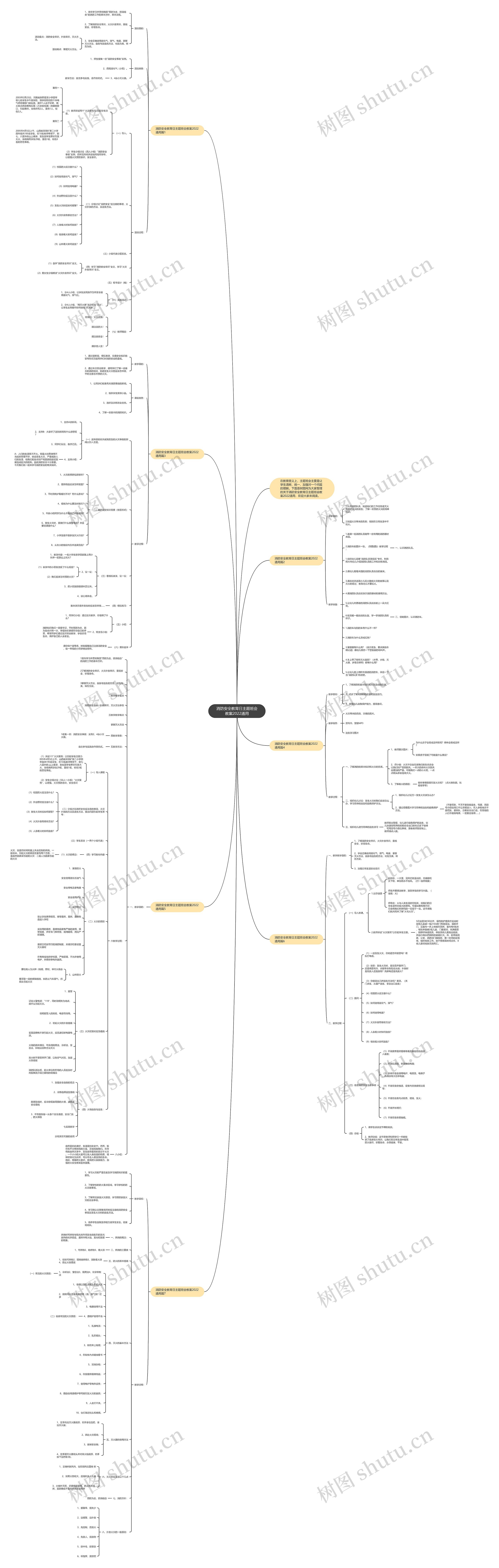 消防安全教育日主题班会教案2022通用思维导图