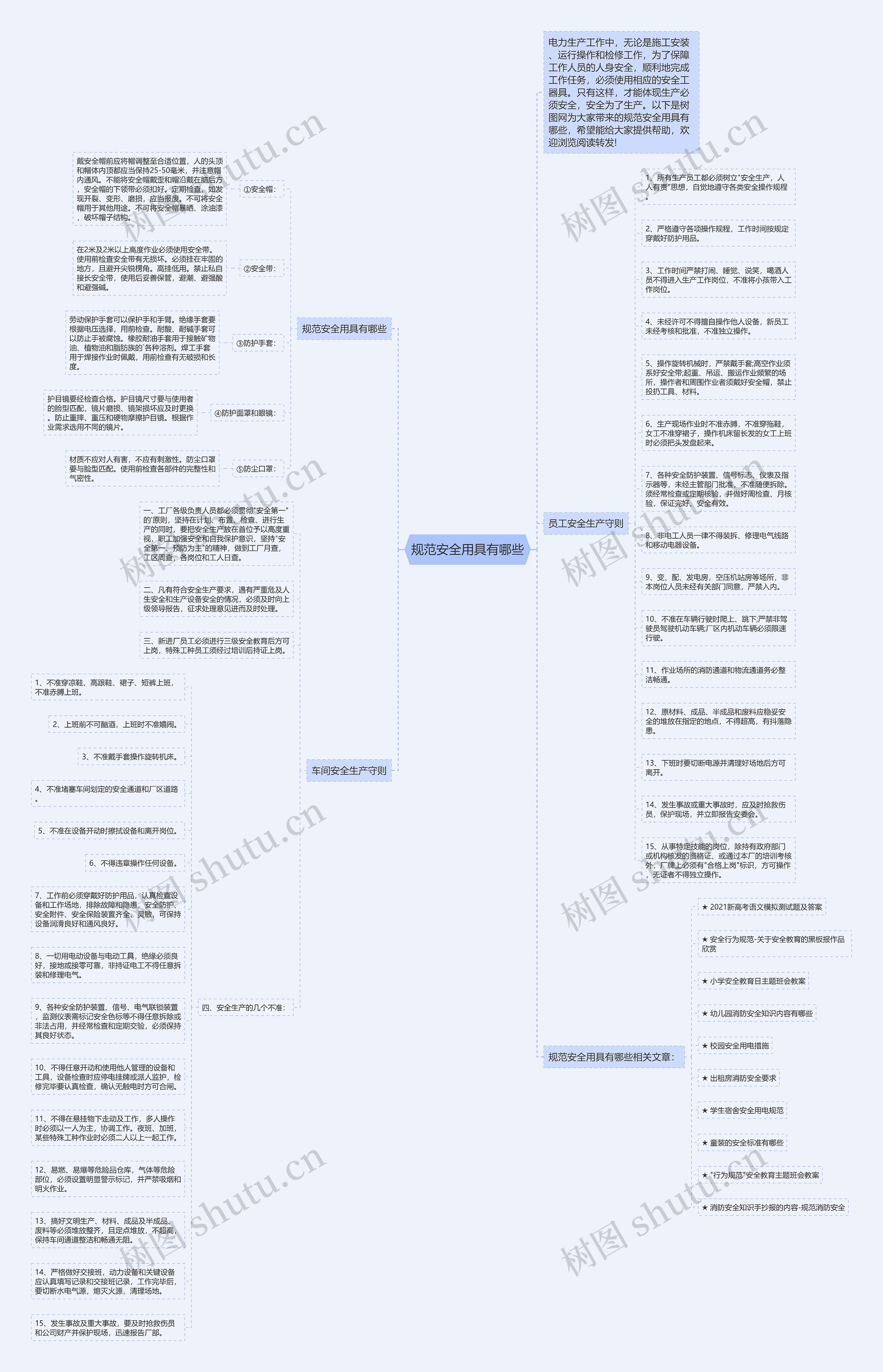 规范安全用具有哪些思维导图