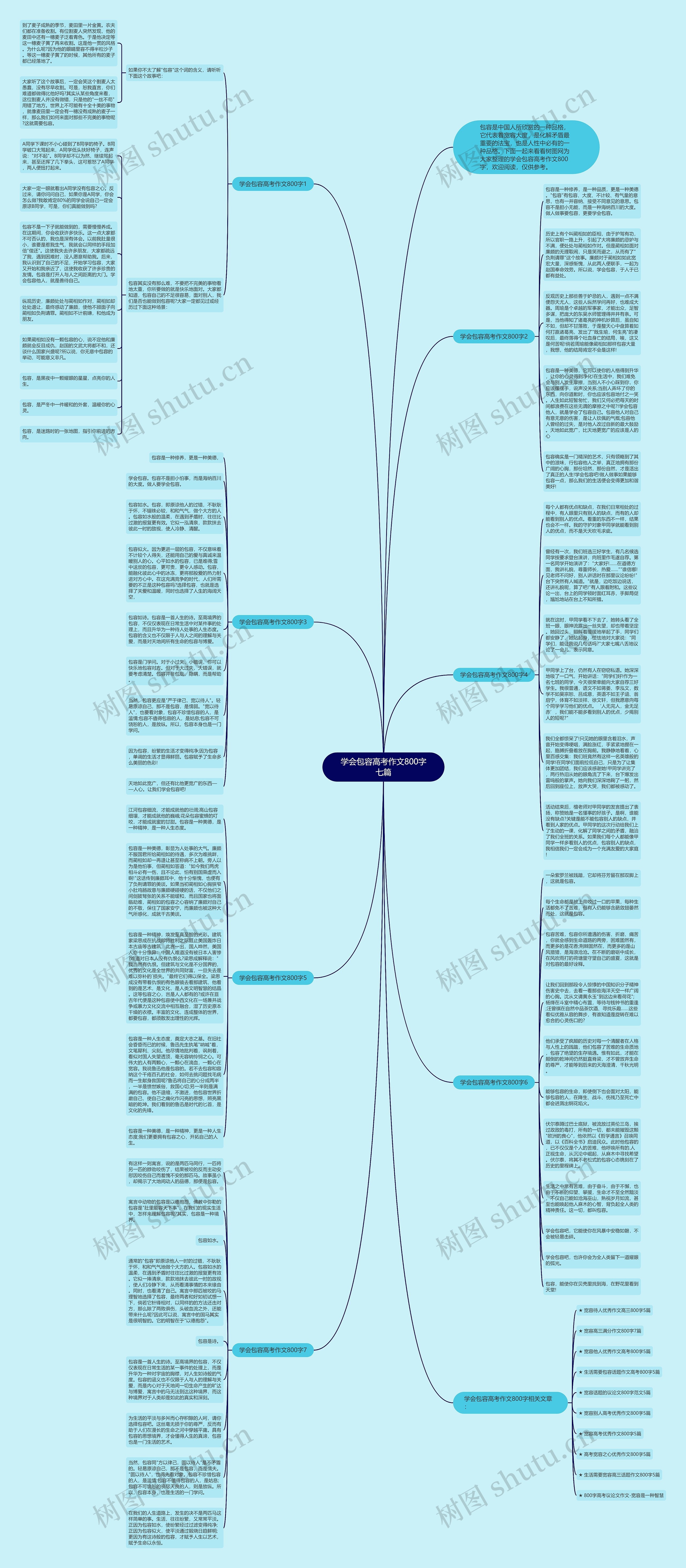 学会包容高考作文800字七篇思维导图