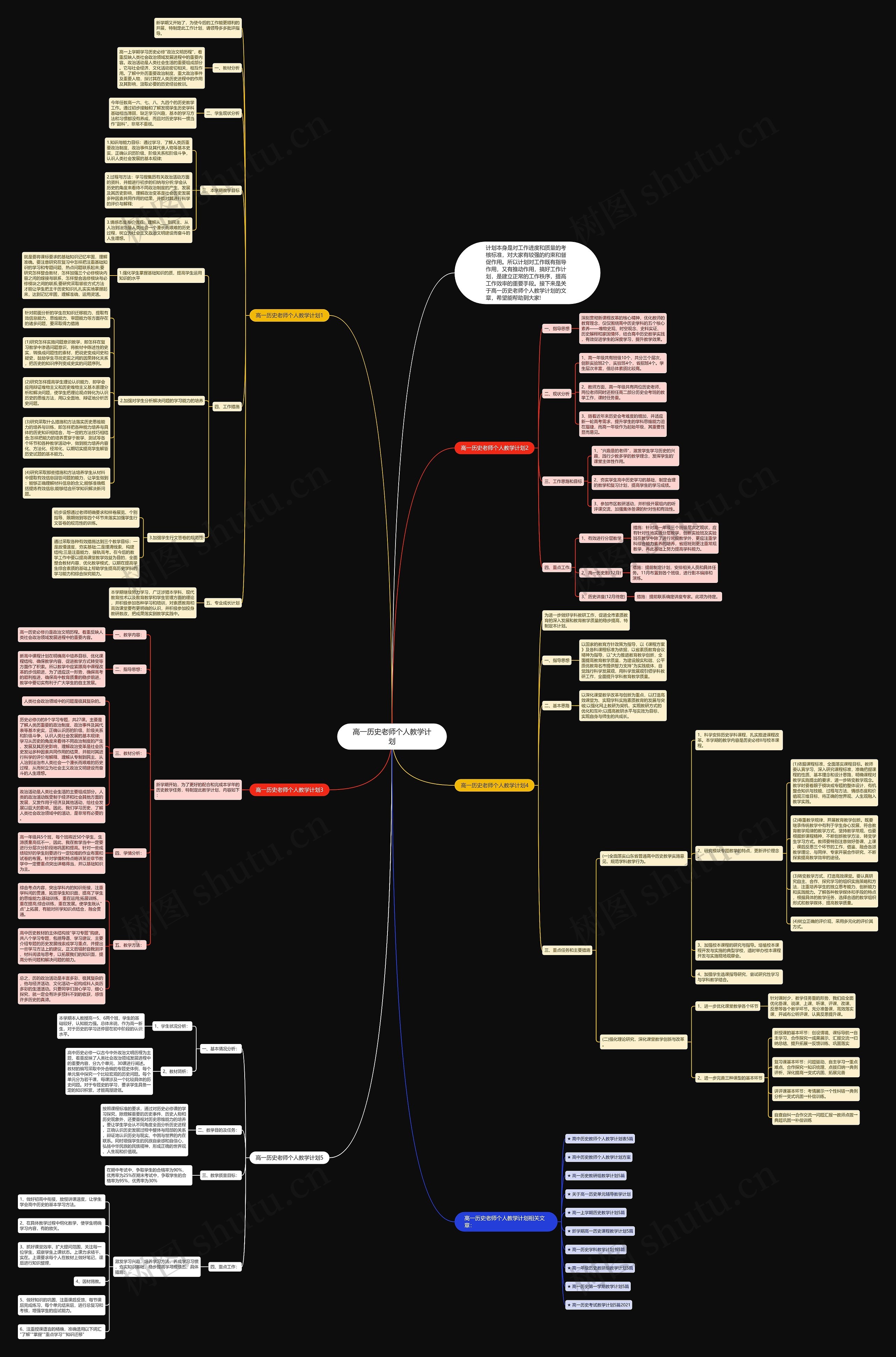 高一历史老师个人教学计划思维导图