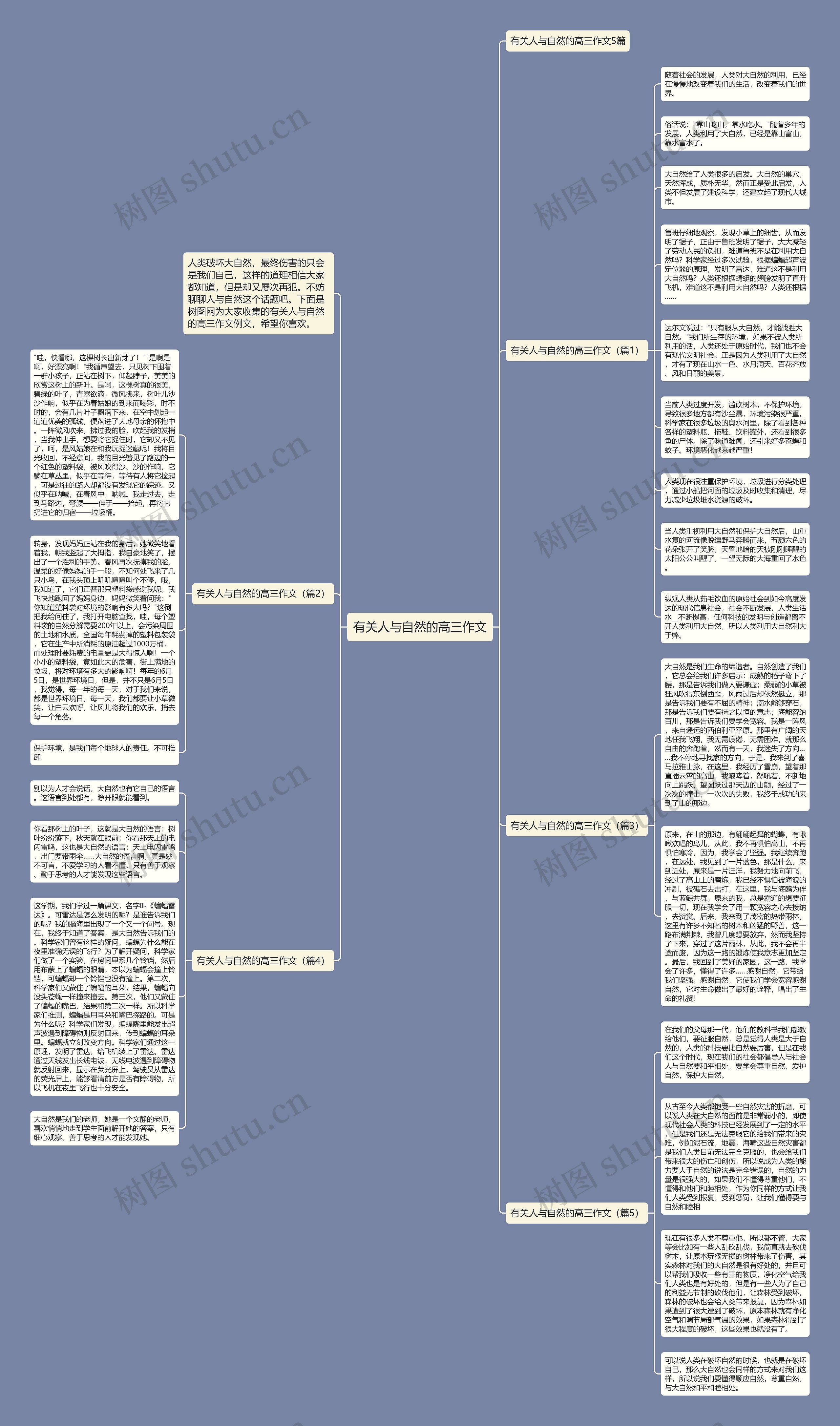 有关人与自然的高三作文思维导图