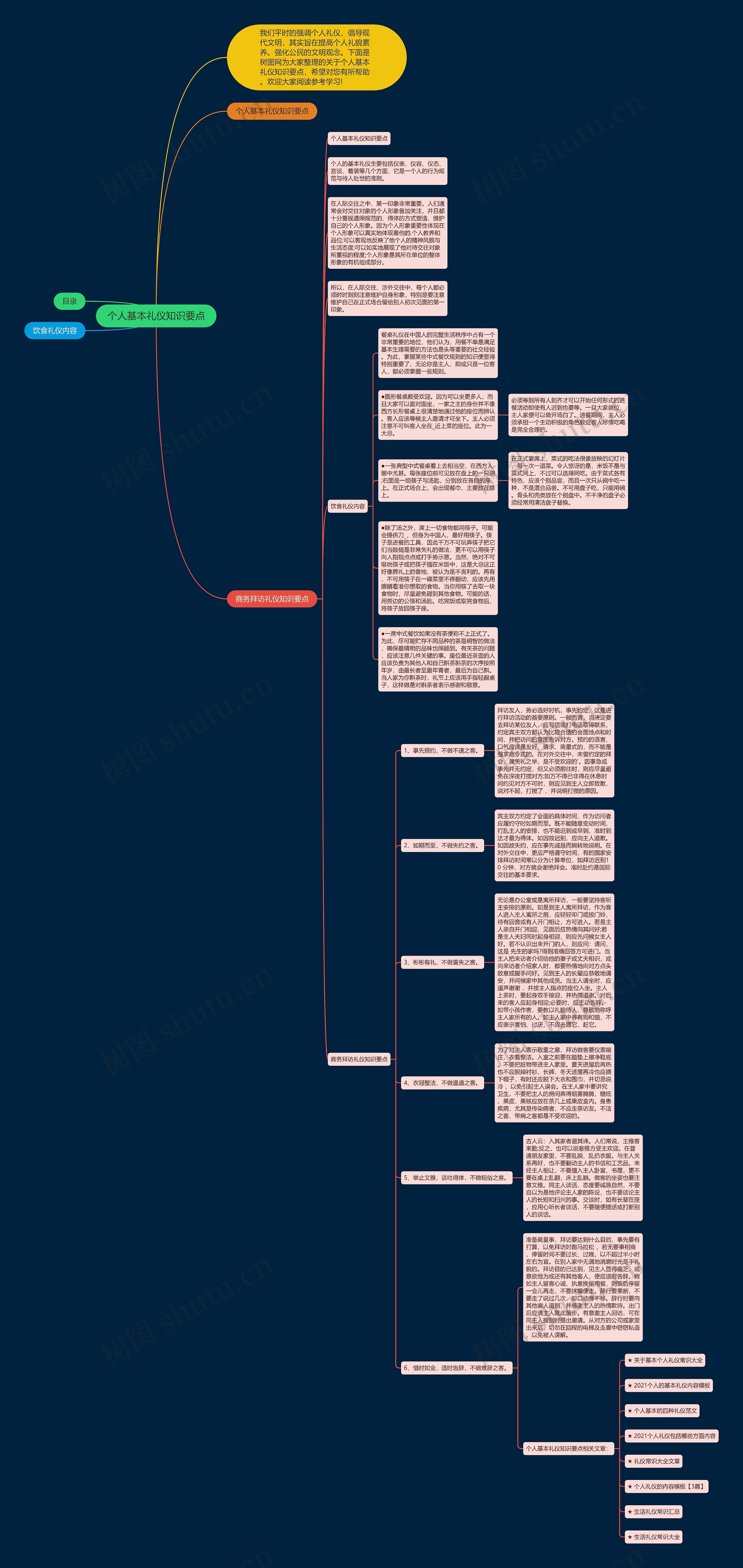 个人基本礼仪知识要点思维导图