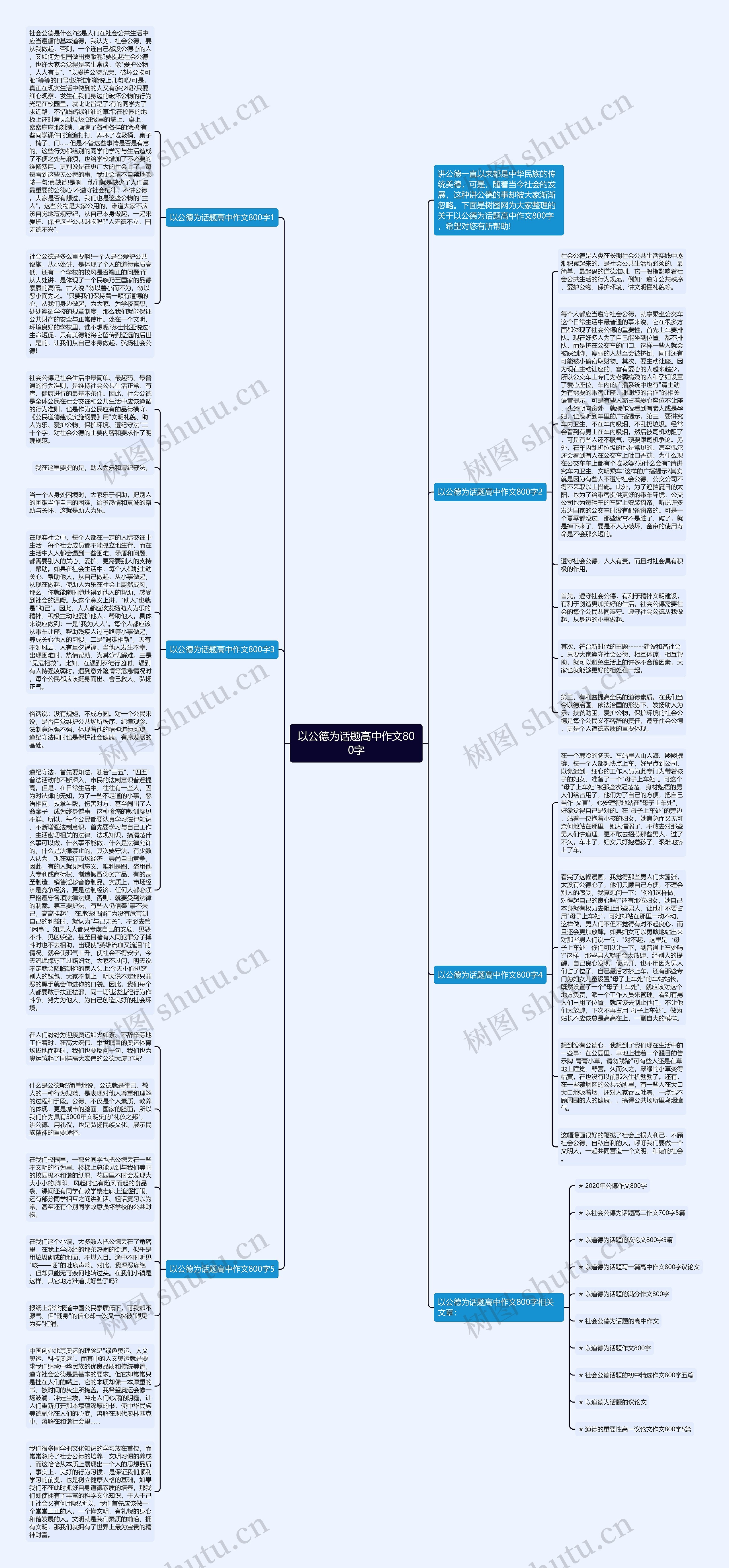 以公德为话题高中作文800字思维导图