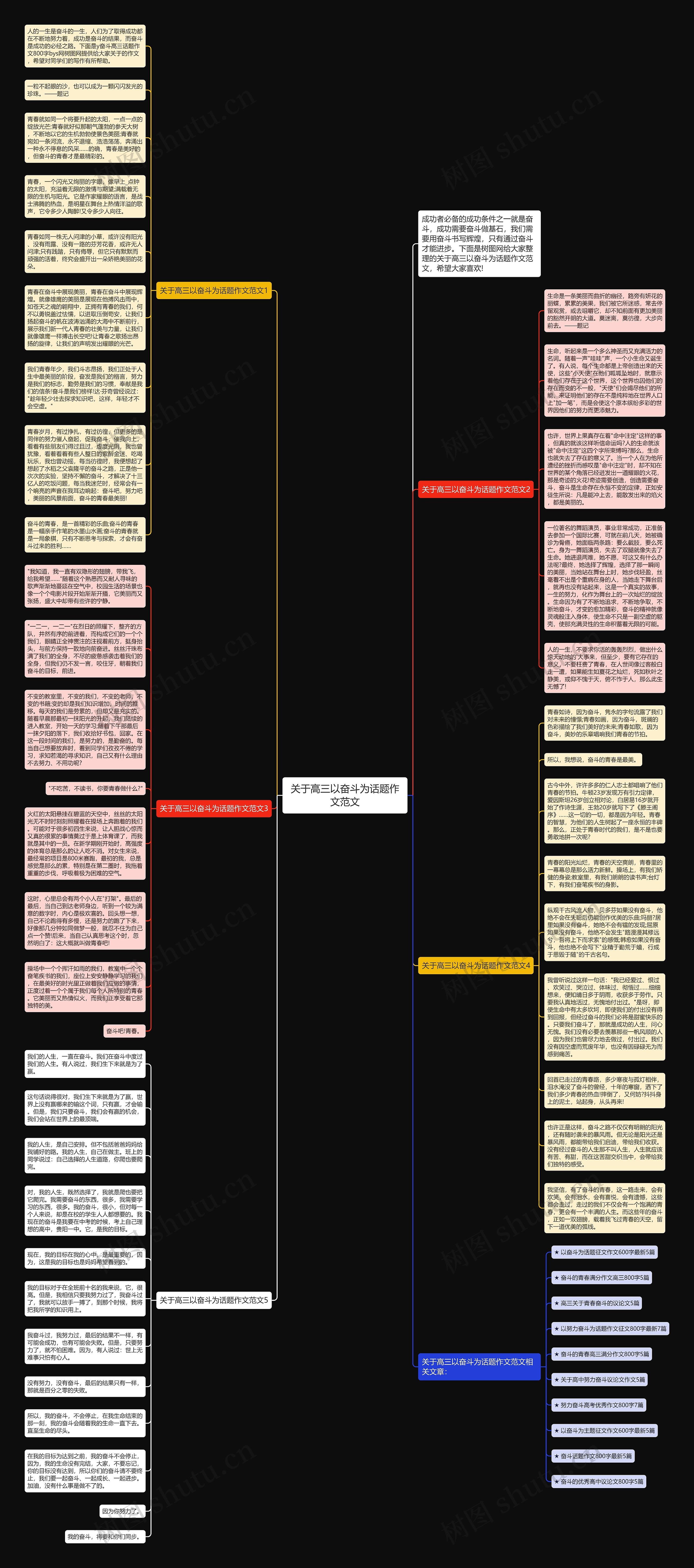 关于高三以奋斗为话题作文范文思维导图