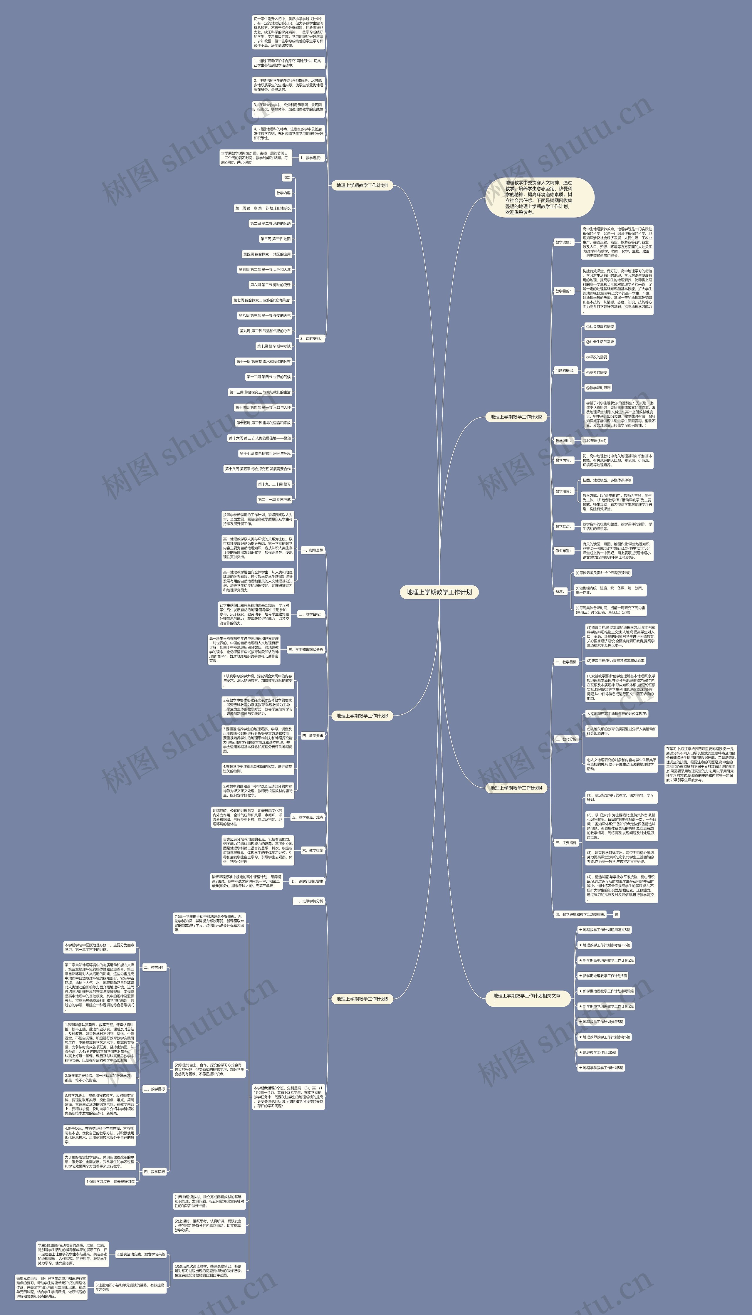 地理上学期教学工作计划思维导图