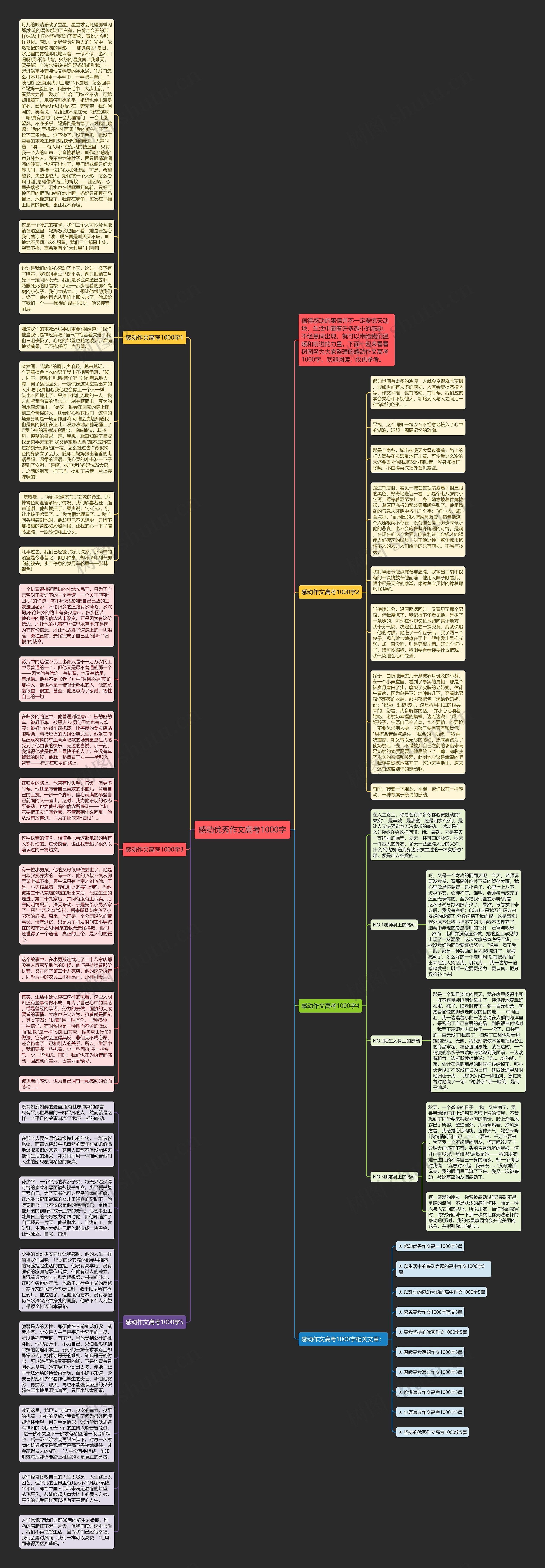 感动优秀作文高考1000字思维导图
