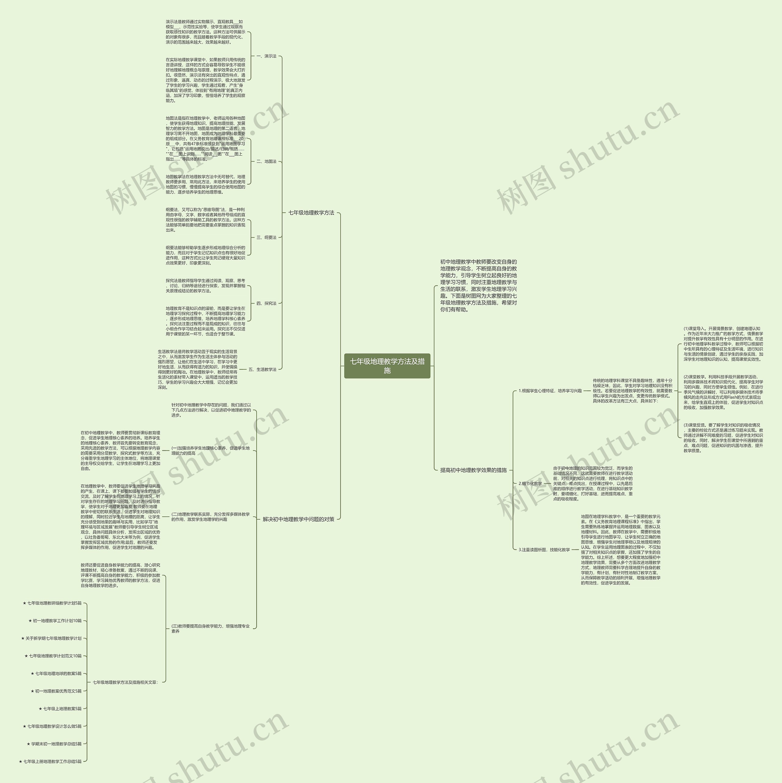 七年级地理教学方法及措施思维导图