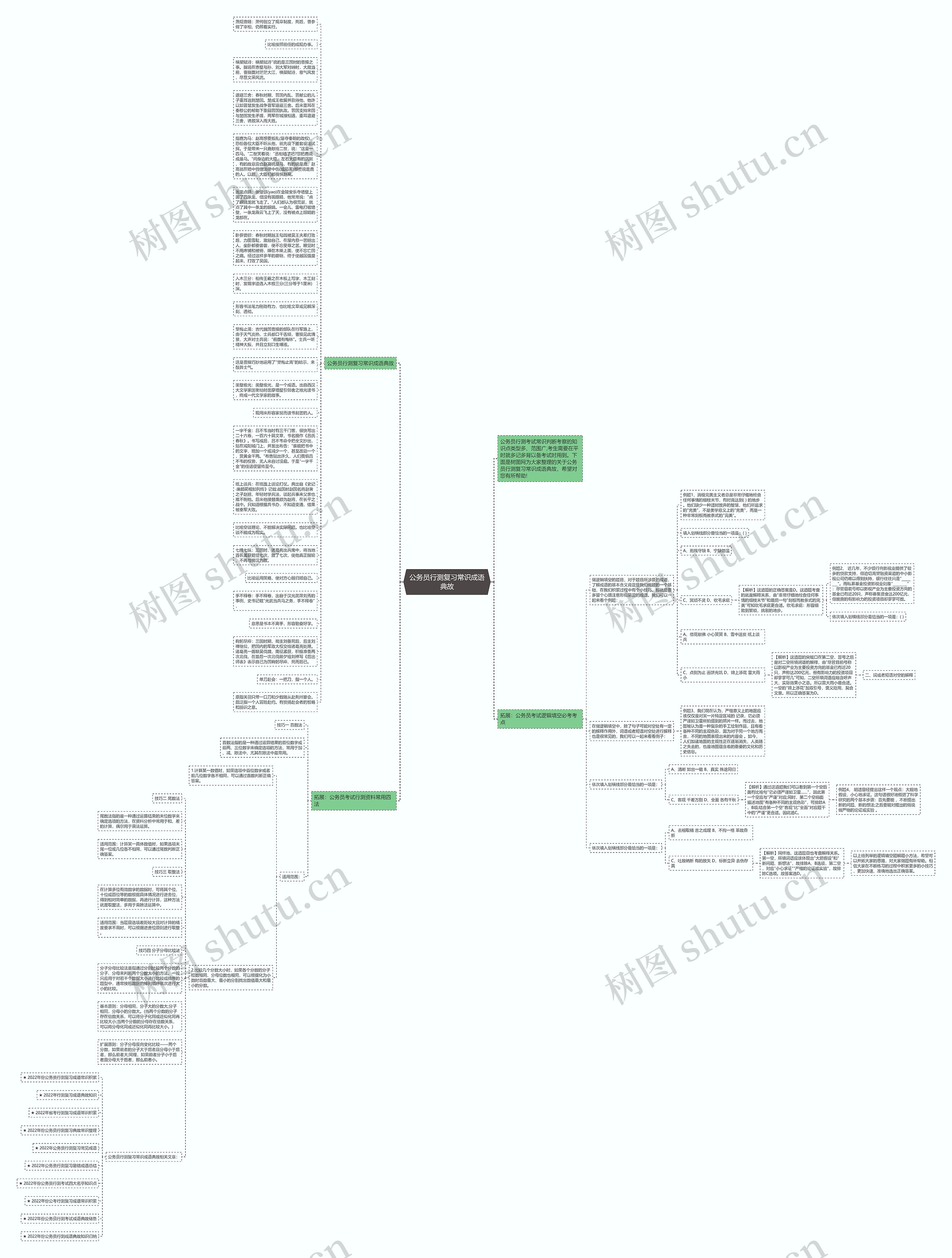 公务员行测复习常识成语典故思维导图