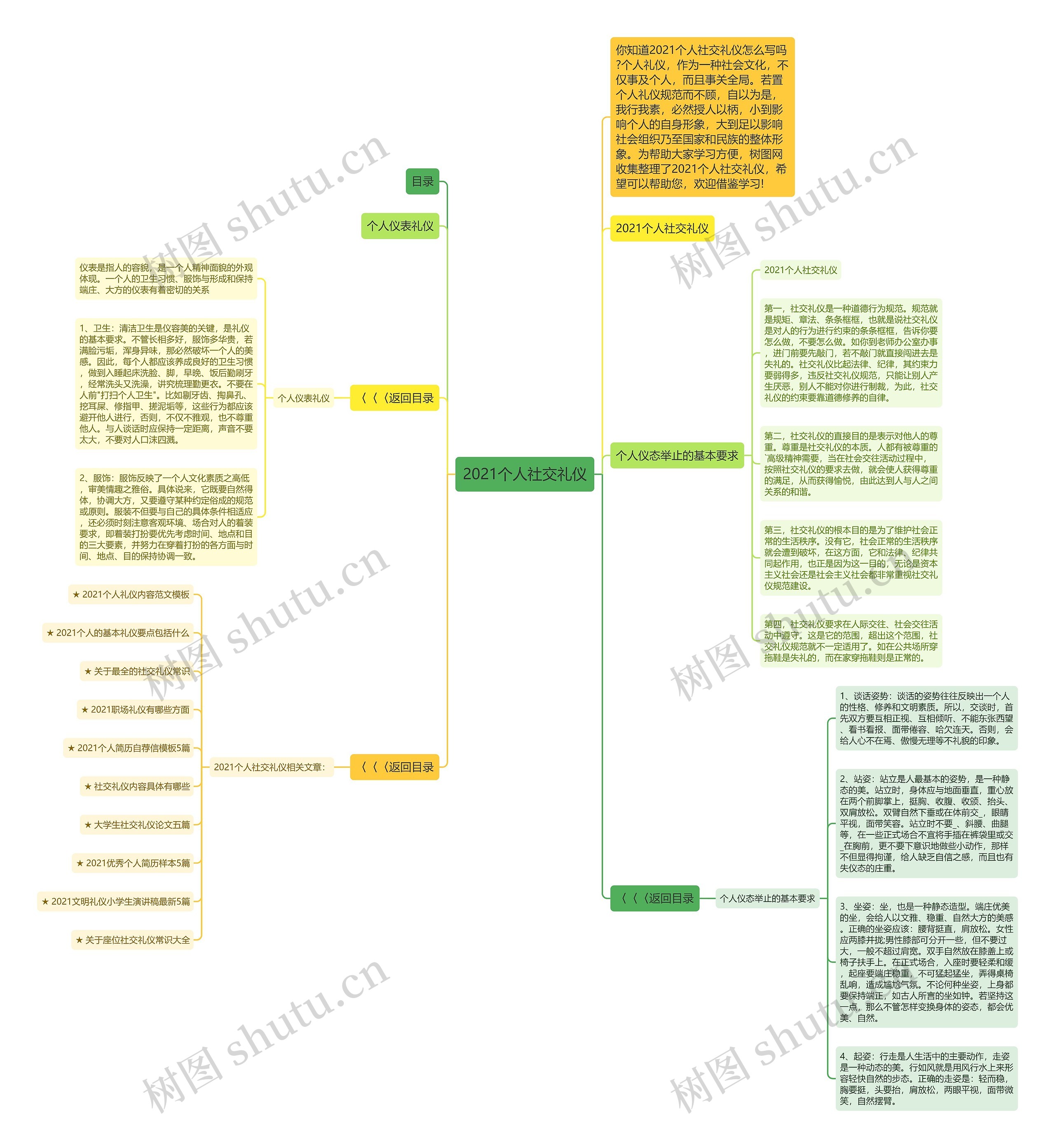 2021个人社交礼仪思维导图