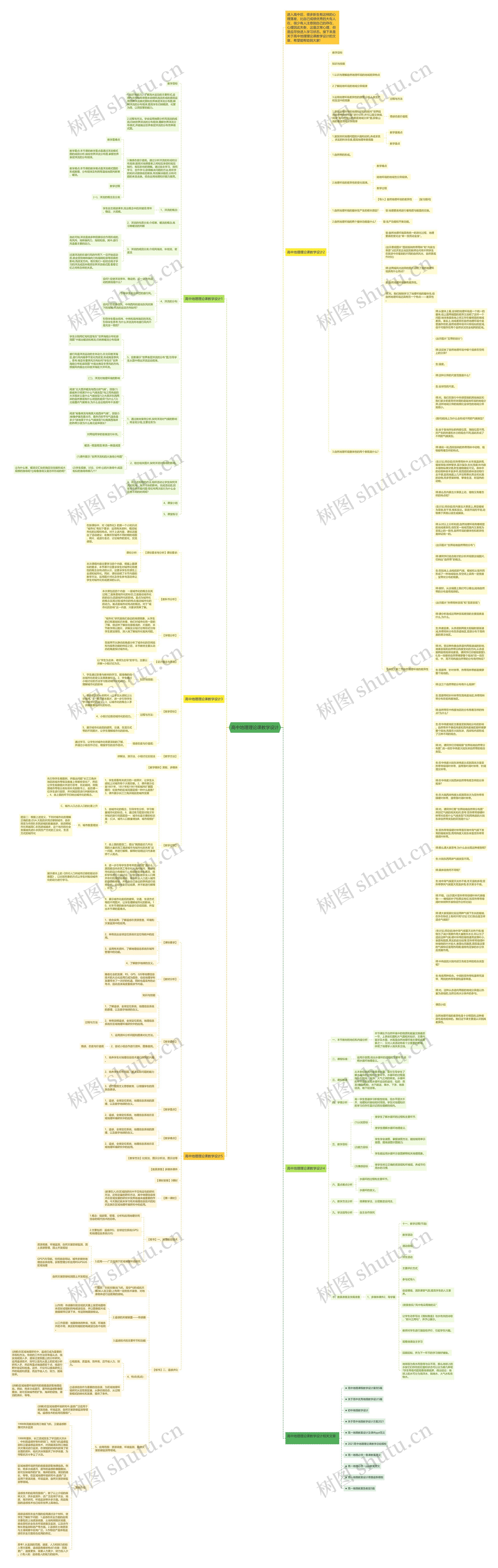 高中地理理论课教学设计思维导图