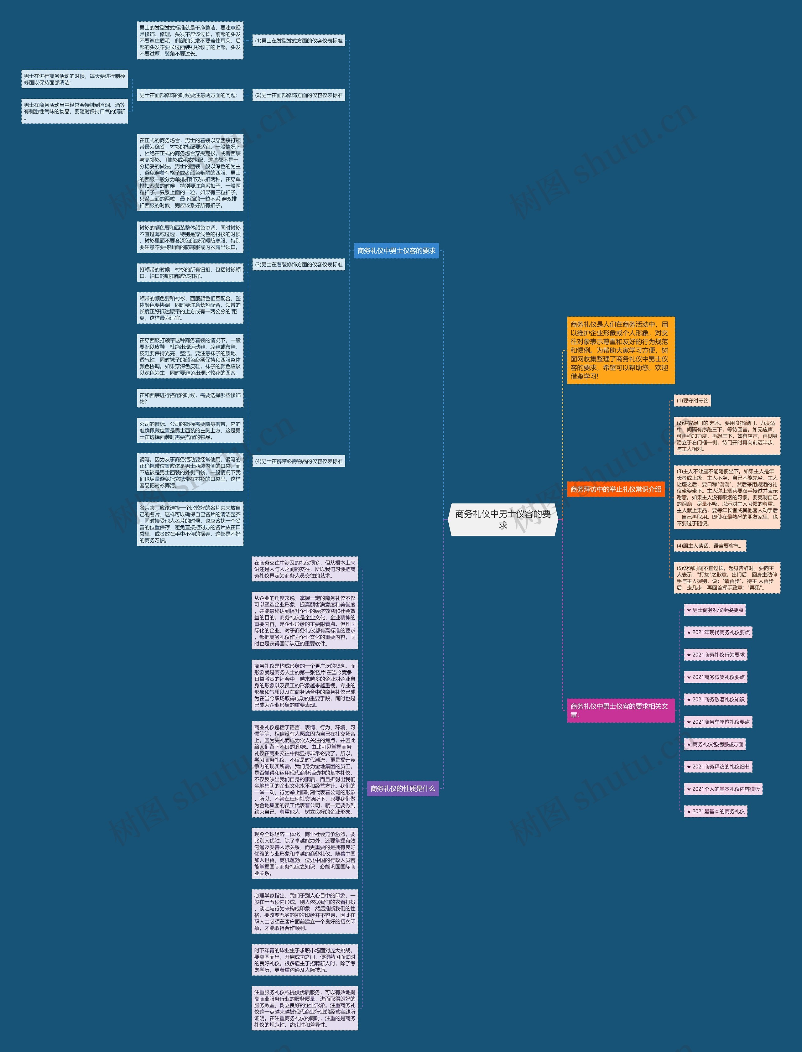 商务礼仪中男士仪容的要求思维导图