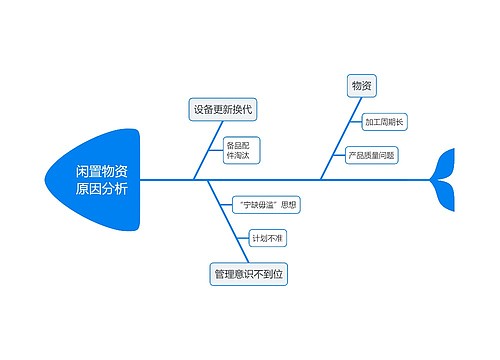 闲置物资原因分析