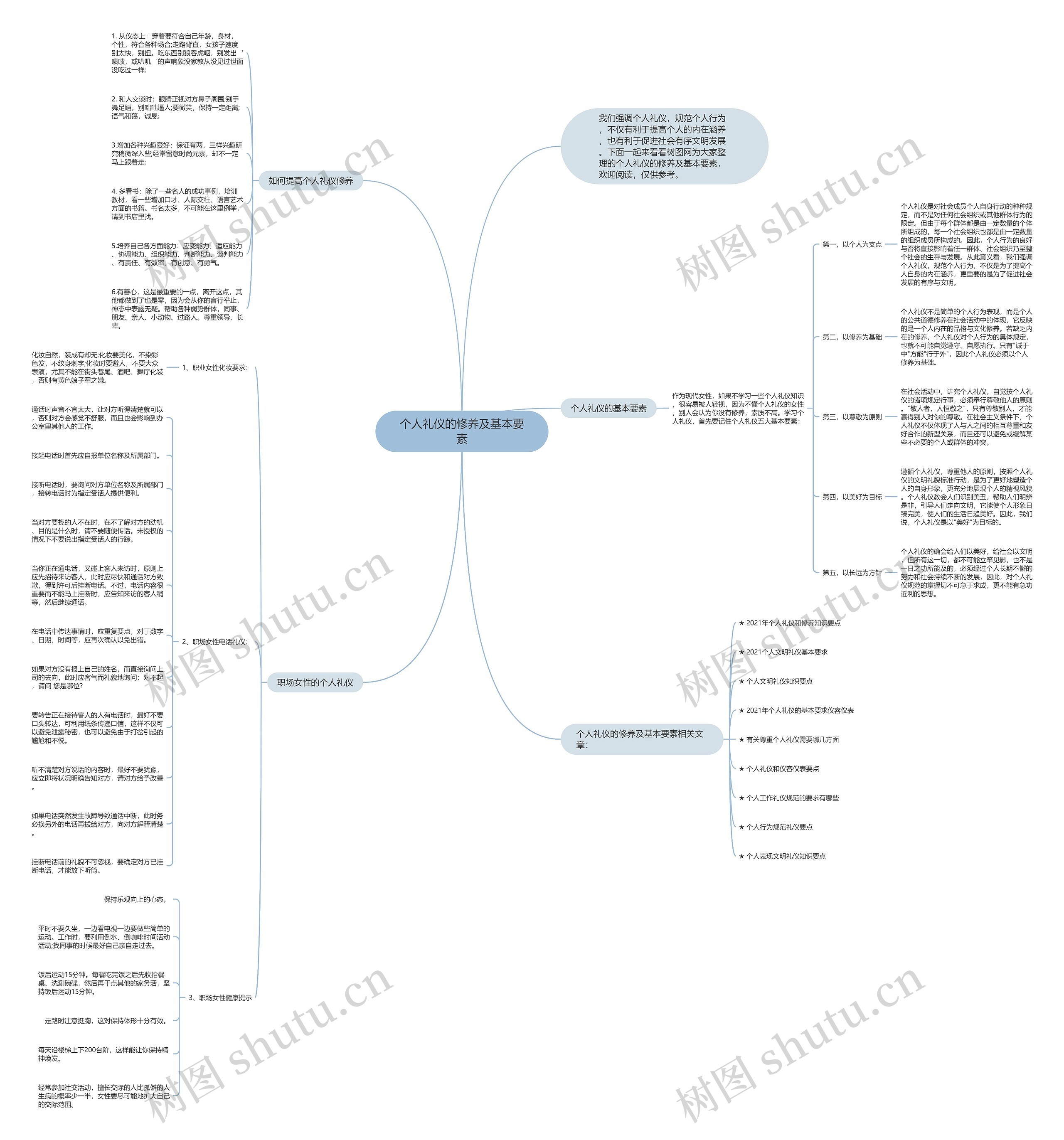 个人礼仪的修养及基本要素思维导图