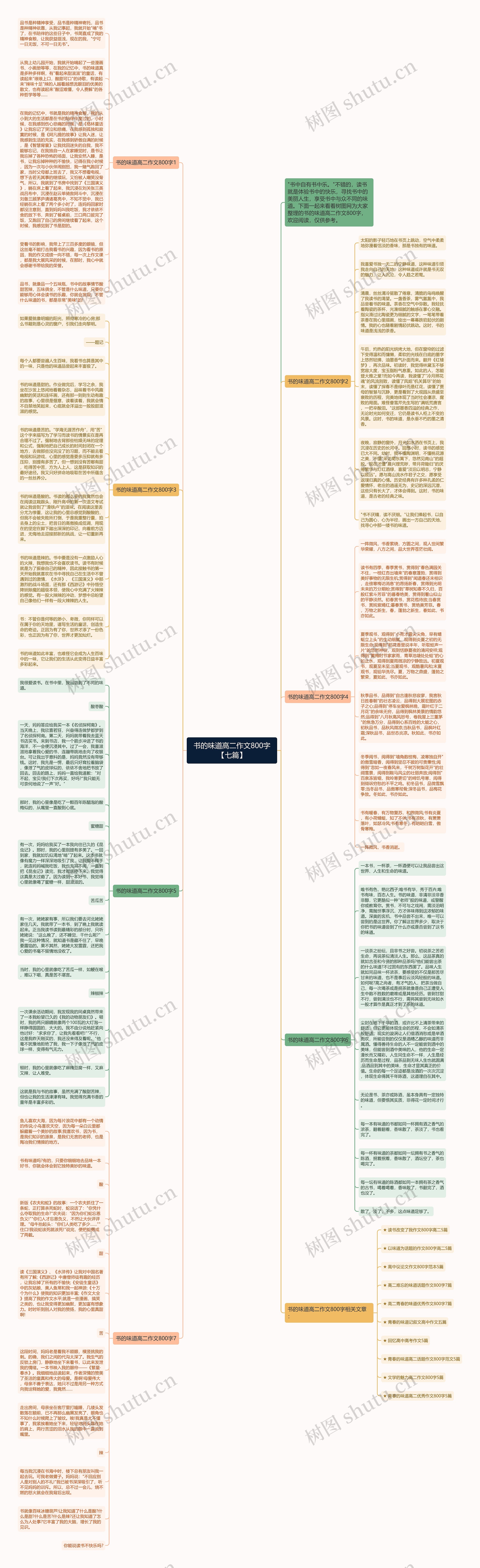 书的味道高二作文800字【七篇】思维导图