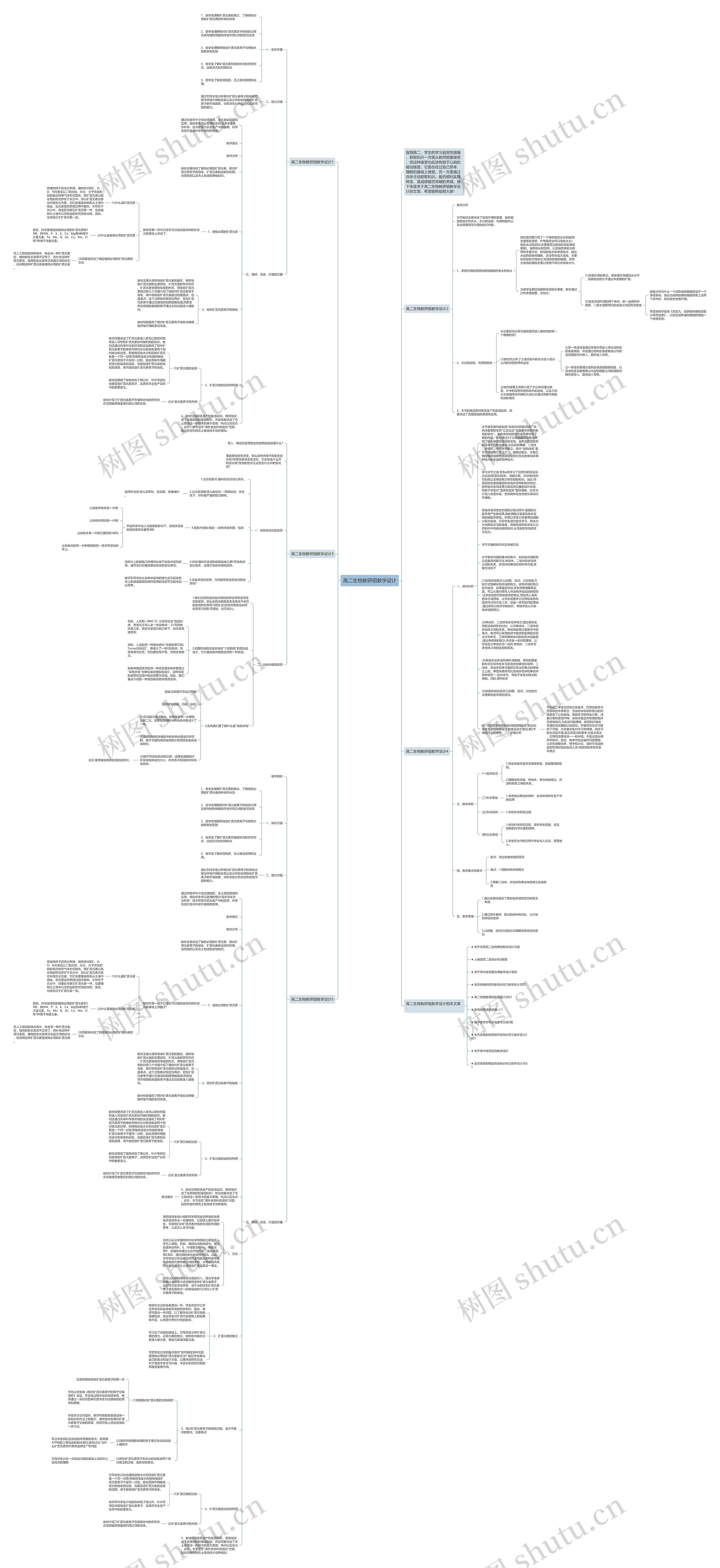 高二生物教研组教学设计思维导图