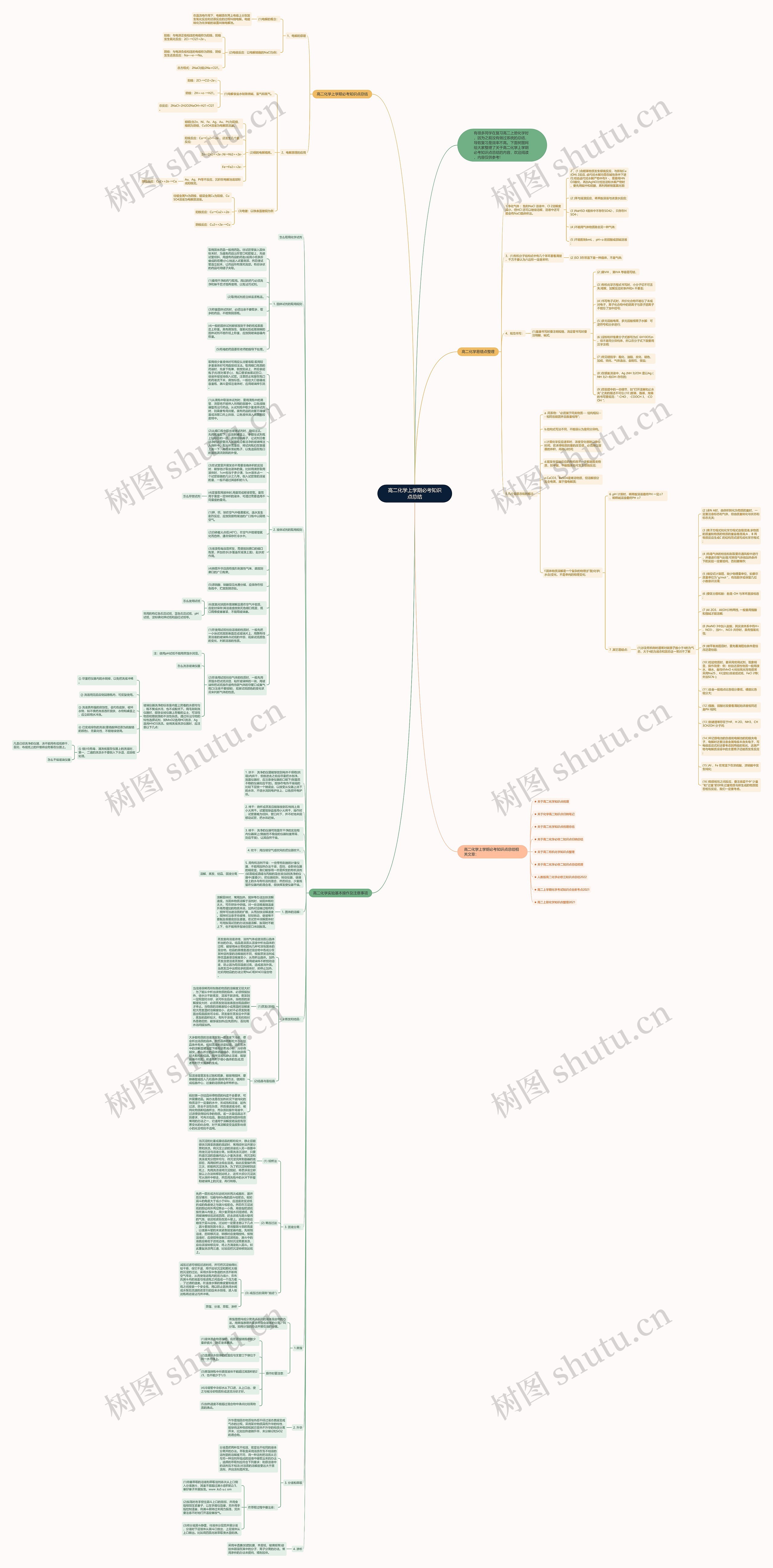 高二化学上学期必考知识点总结思维导图