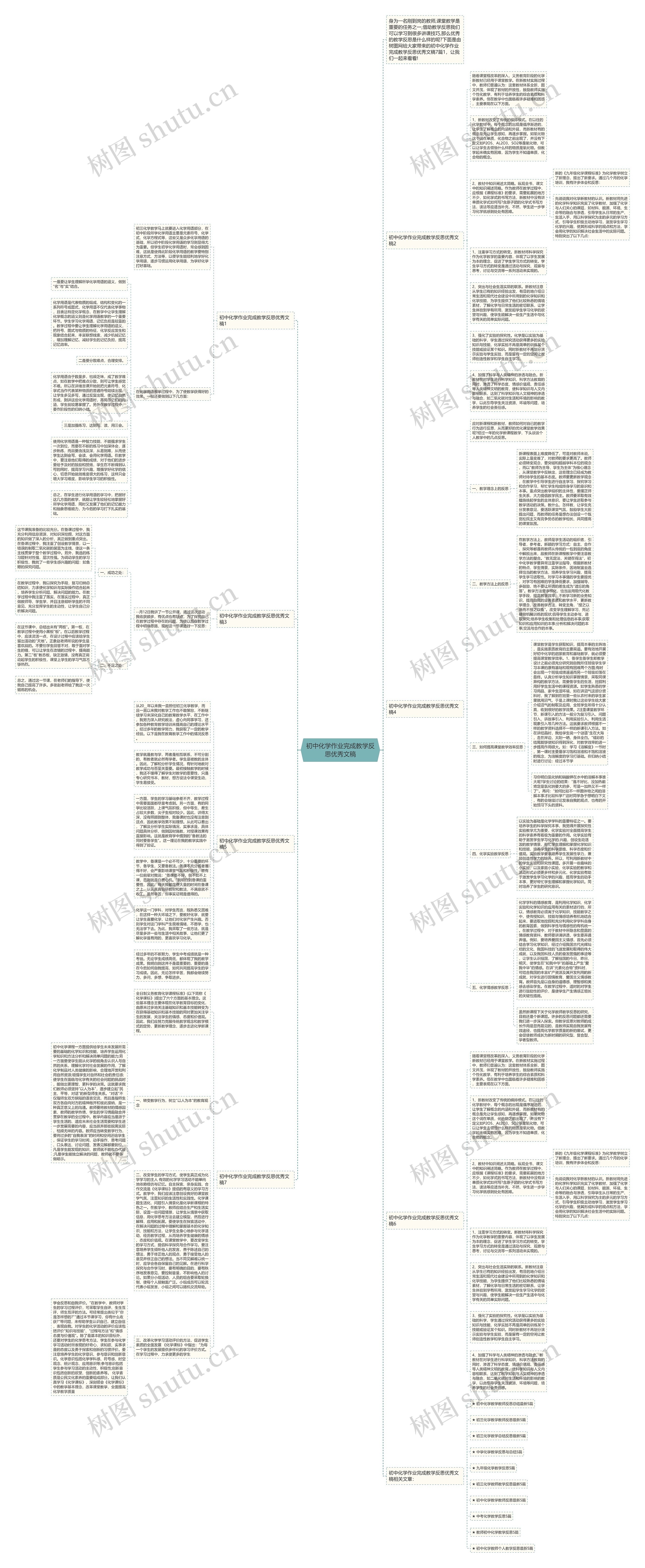 初中化学作业完成教学反思优秀文稿思维导图