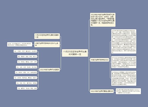 11月25日足球世界杯比赛时间最新一览