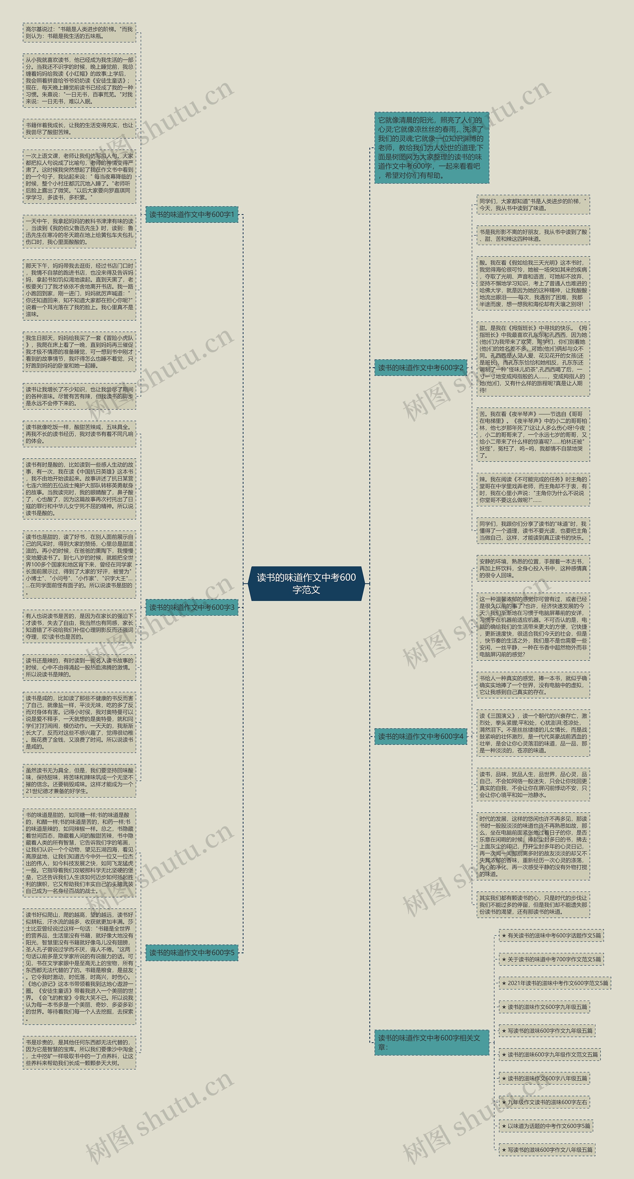 读书的味道作文中考600字范文思维导图