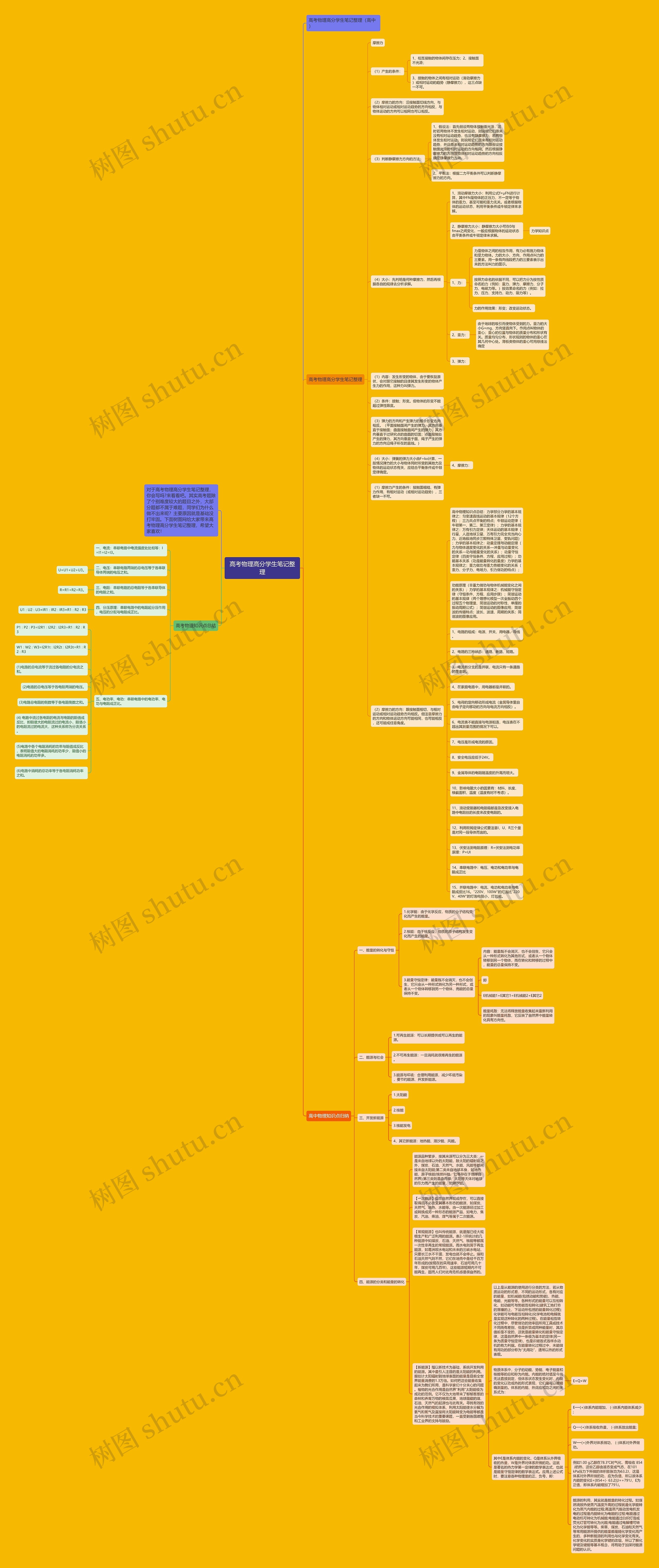 高考物理高分学生笔记整理思维导图