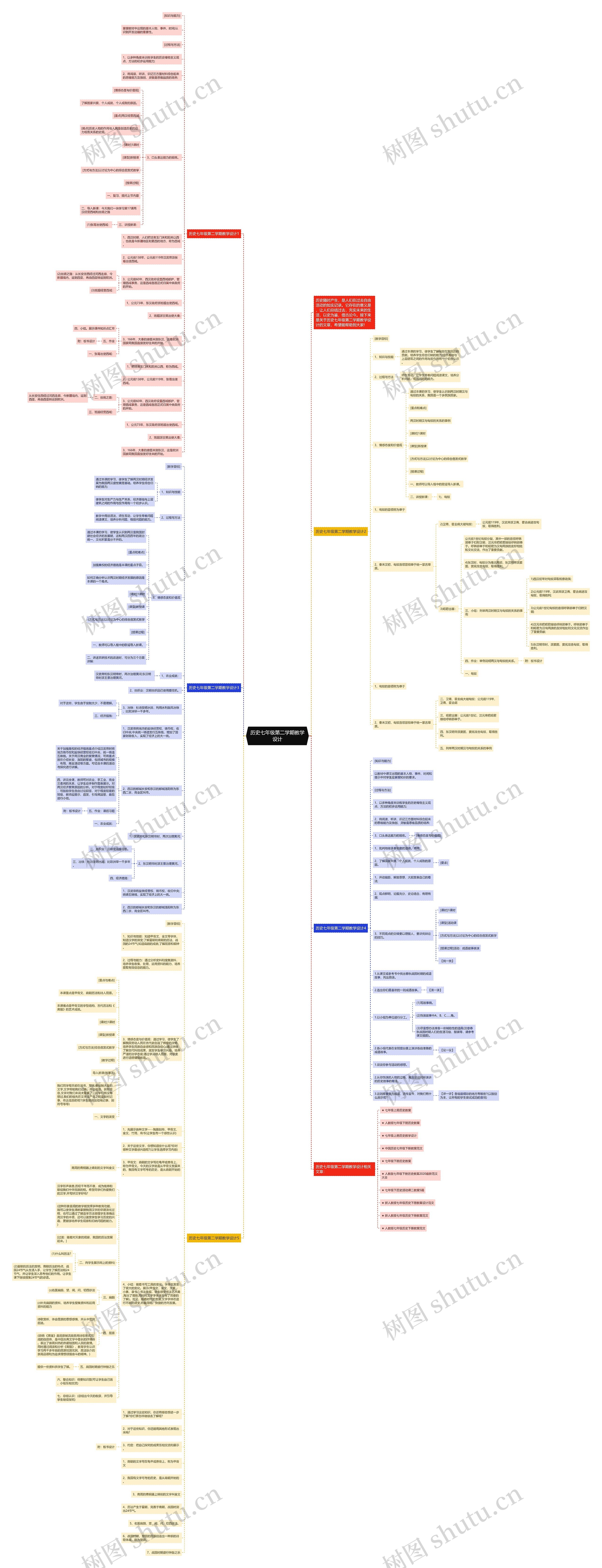 历史七年级第二学期教学设计思维导图