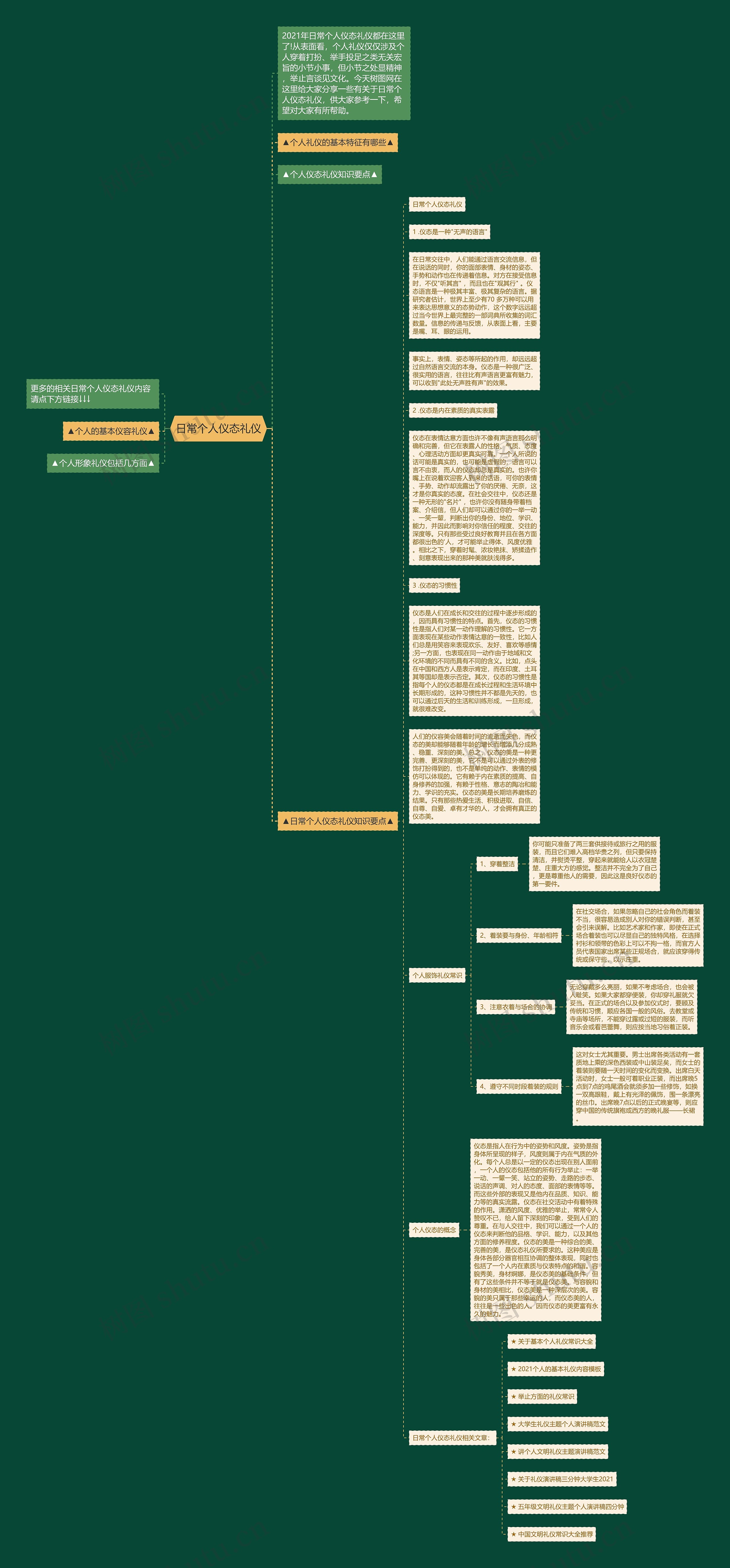 日常个人仪态礼仪思维导图