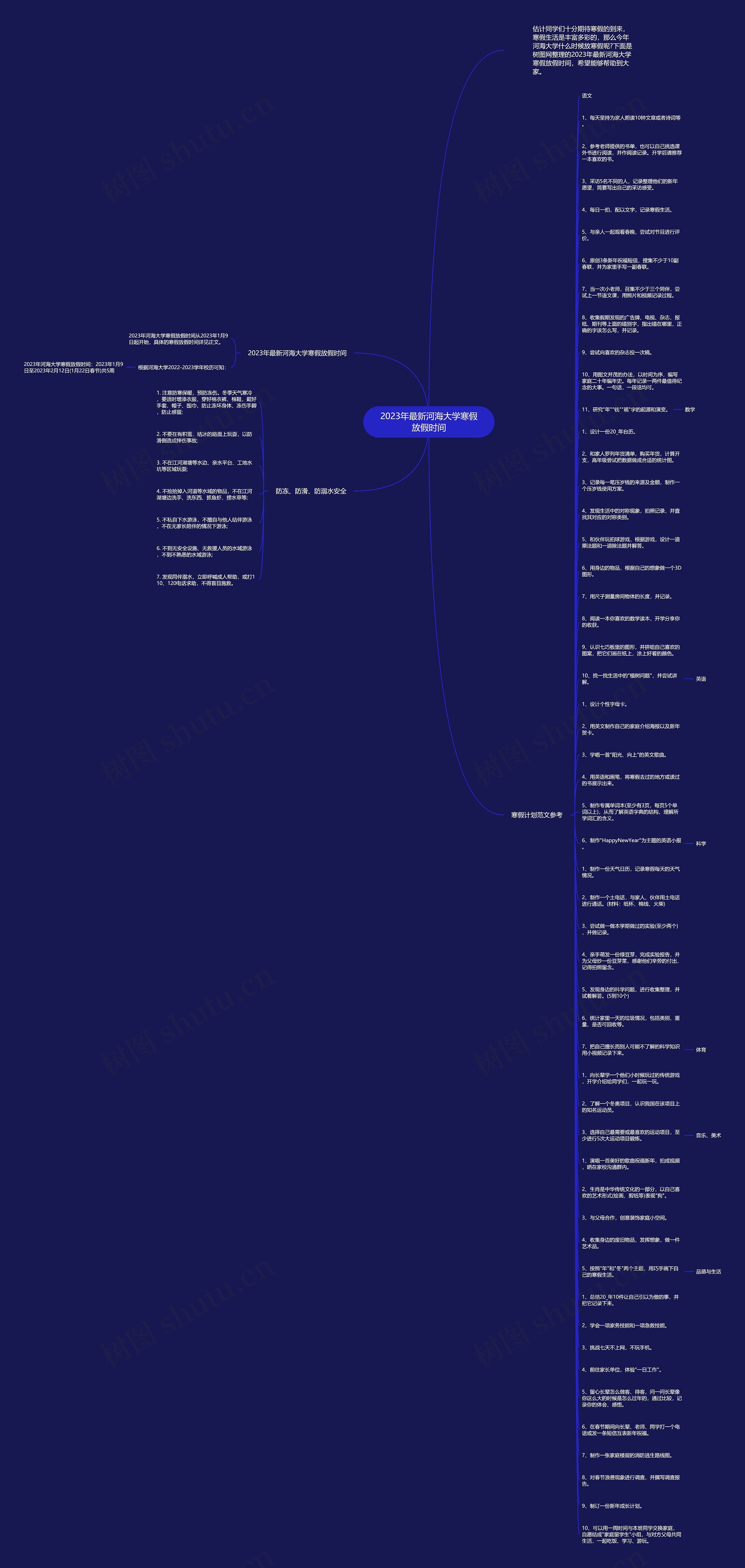 2023年最新河海大学寒假放假时间思维导图